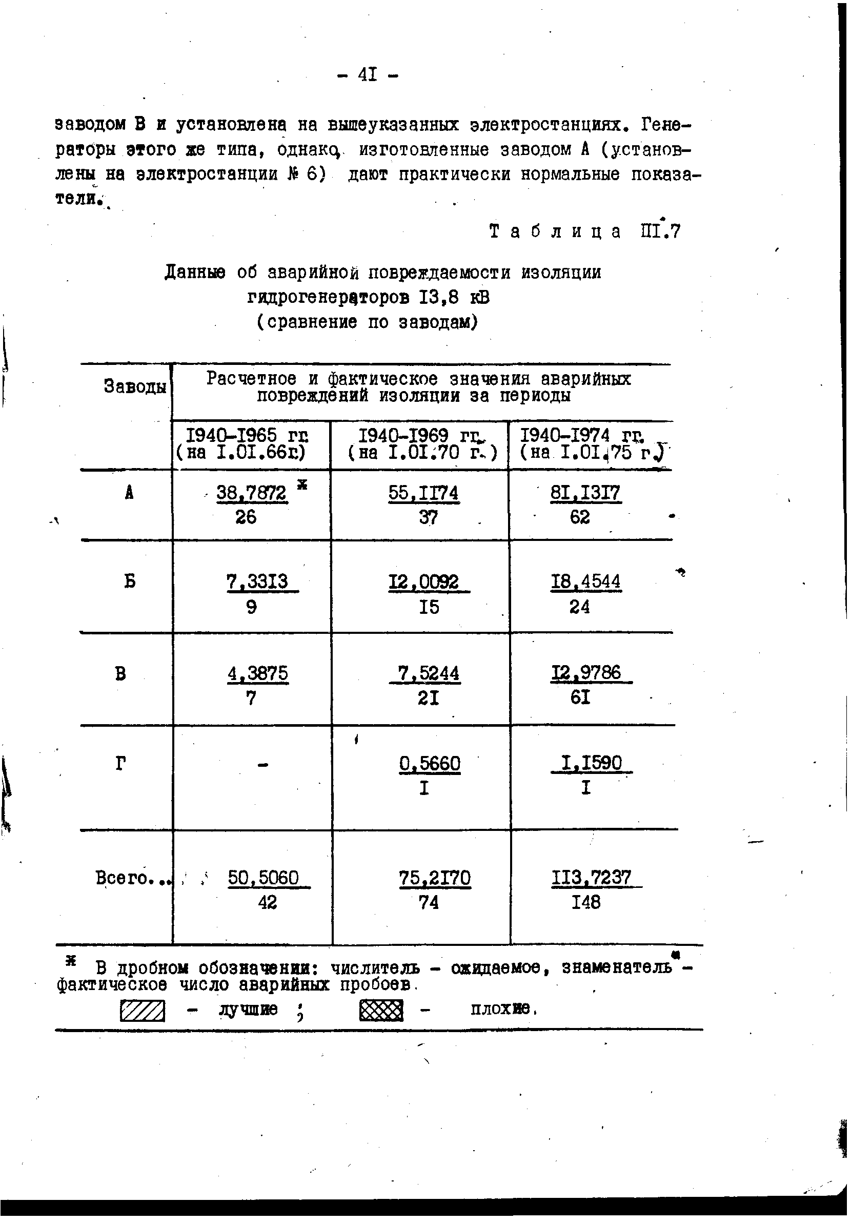 РД 34.45.306