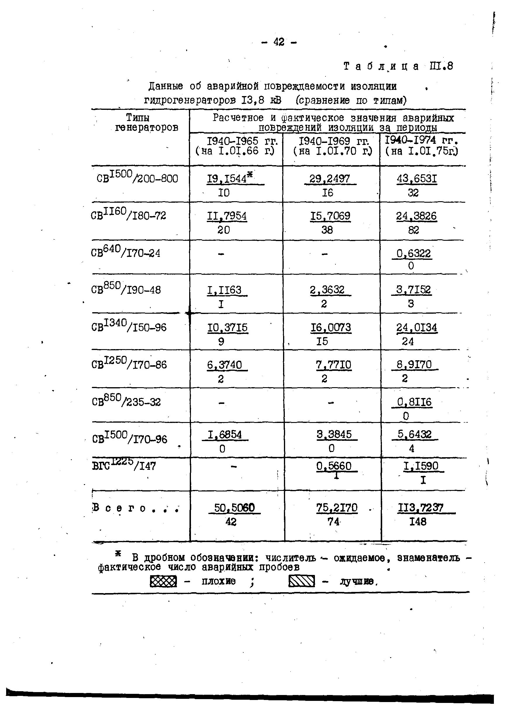 РД 34.45.306