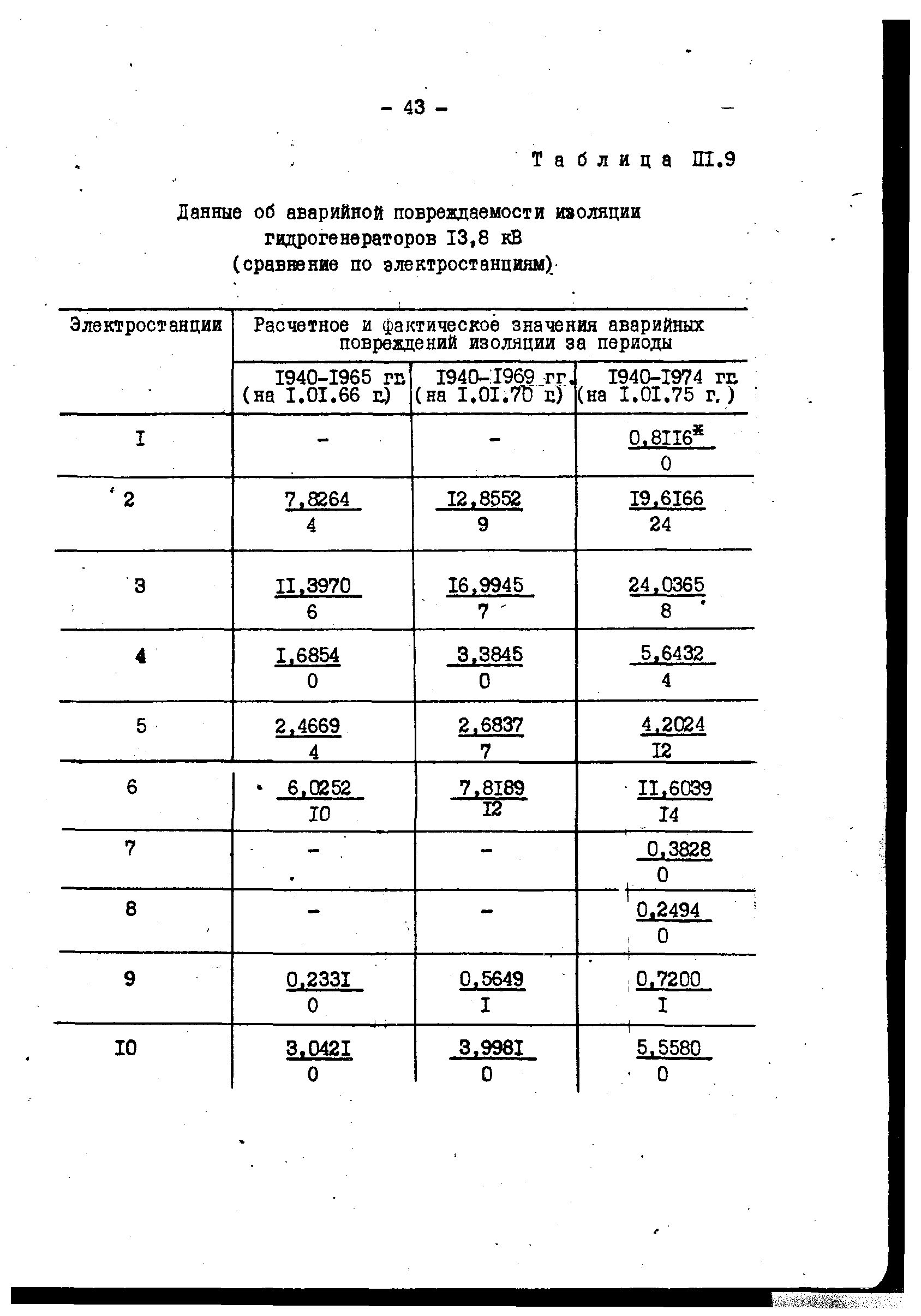 РД 34.45.306