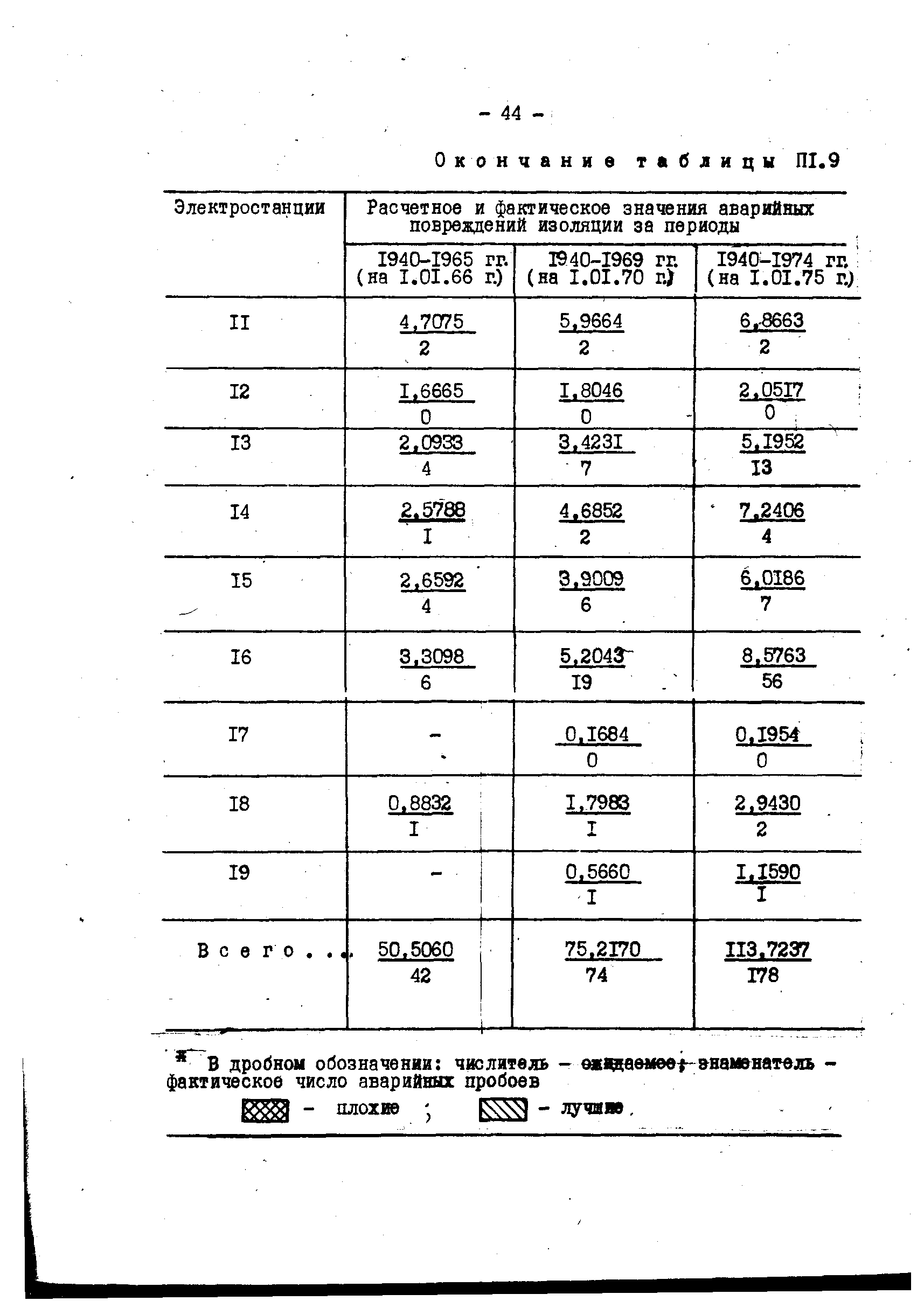 РД 34.45.306