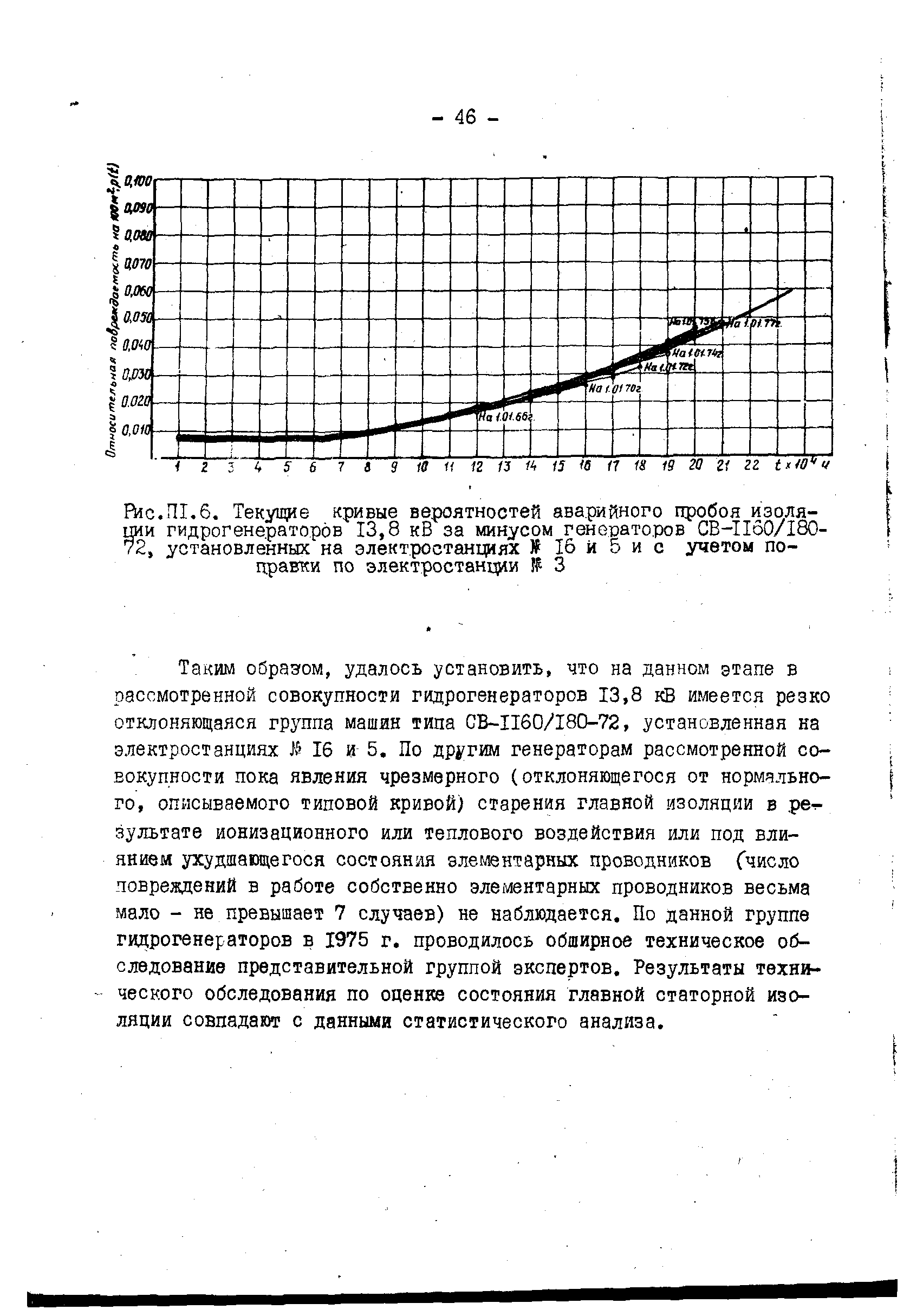 РД 34.45.306