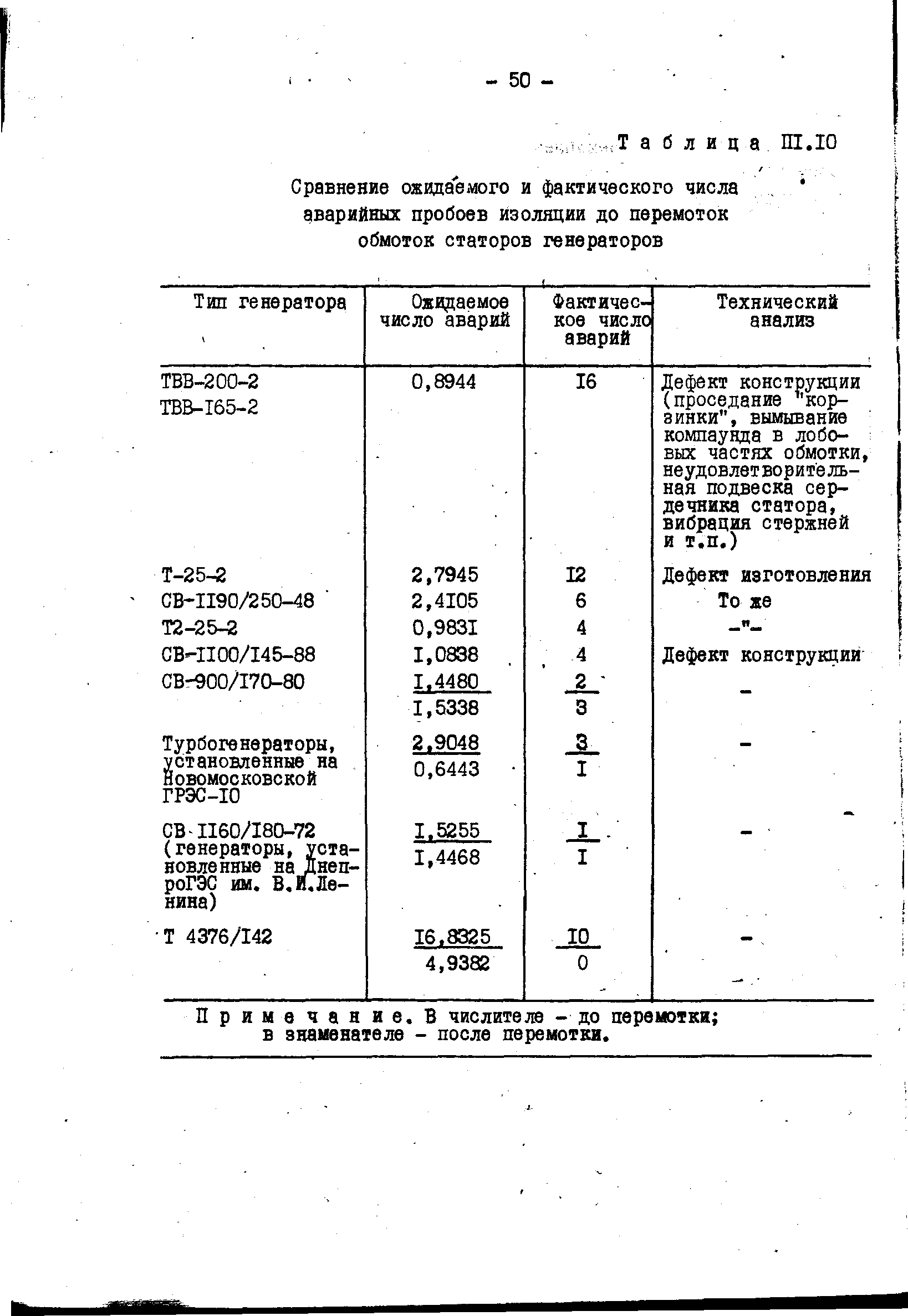 РД 34.45.306