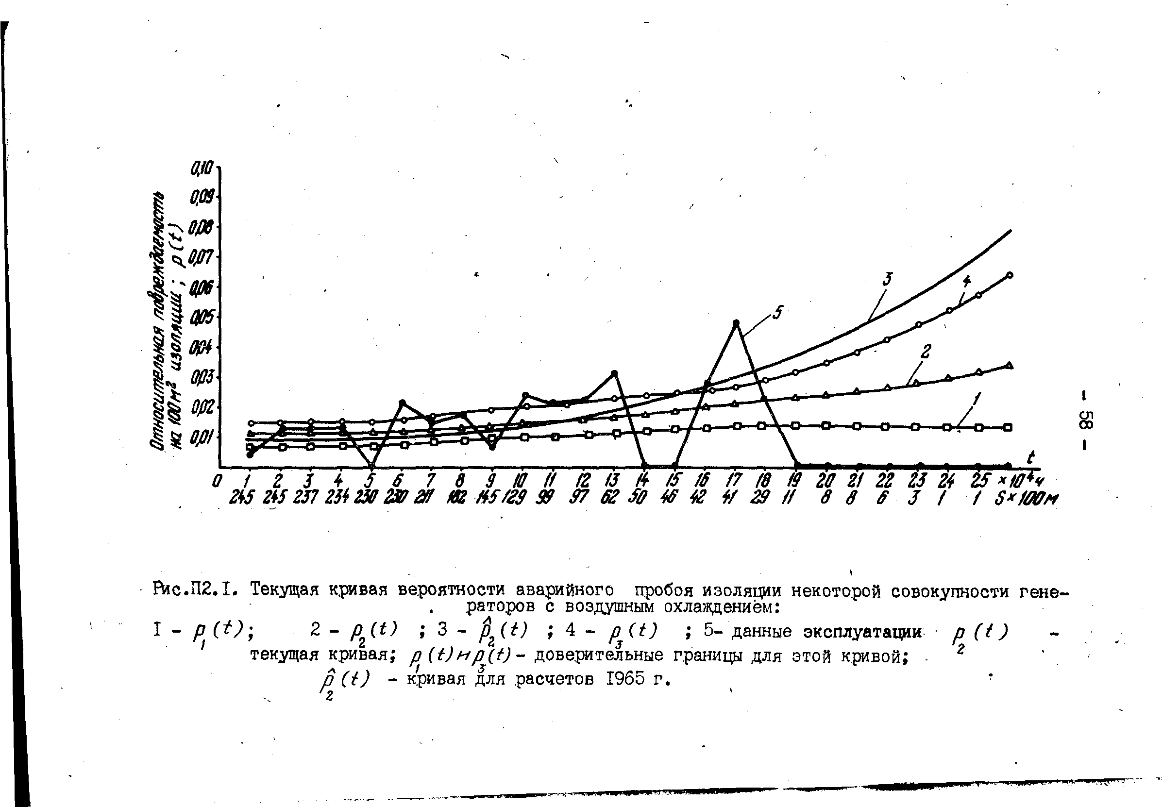 РД 34.45.306