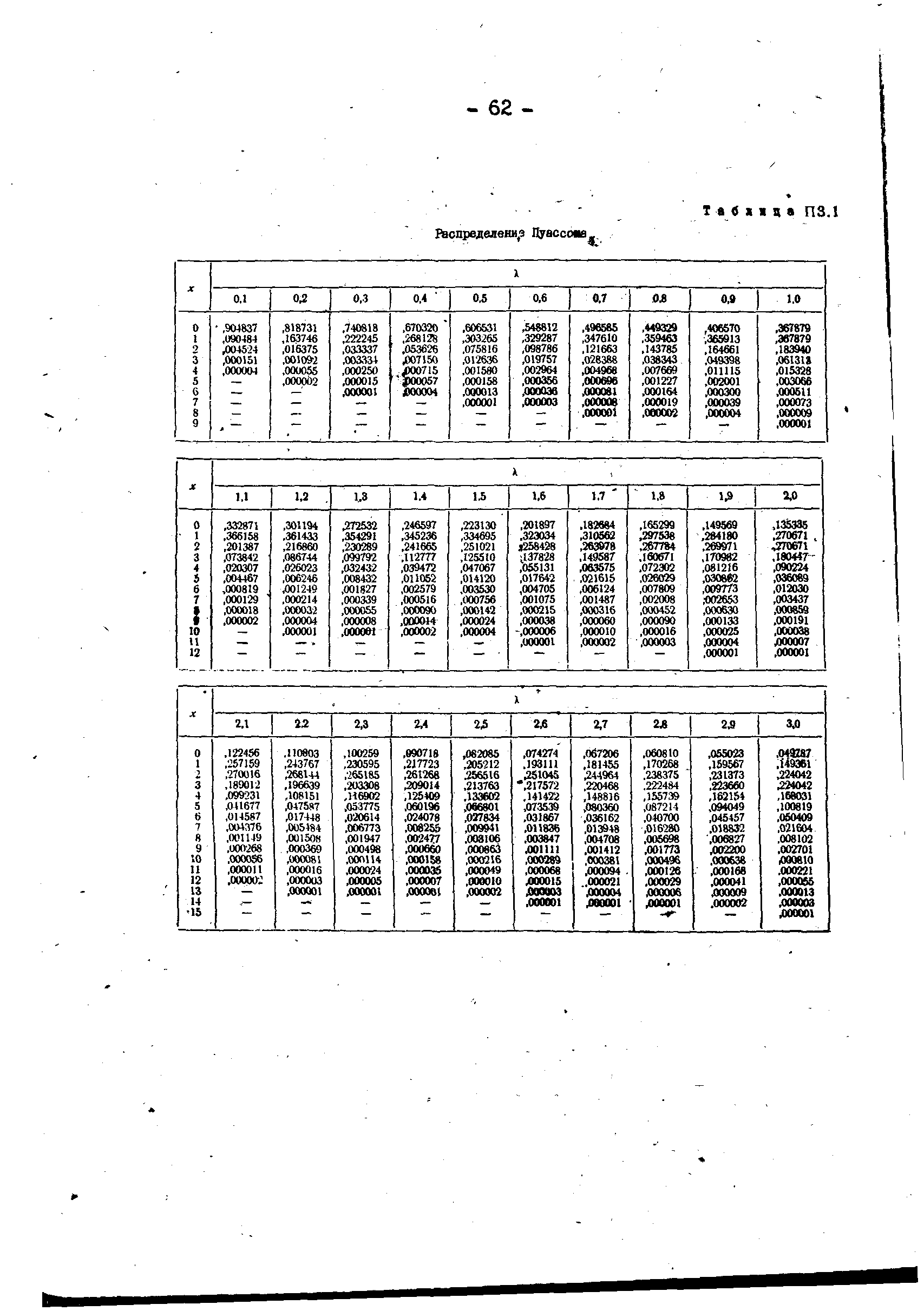 РД 34.45.306