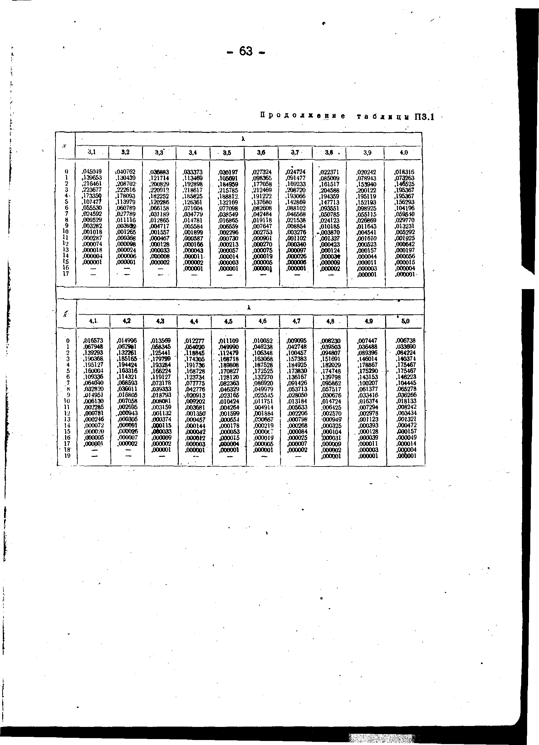 РД 34.45.306