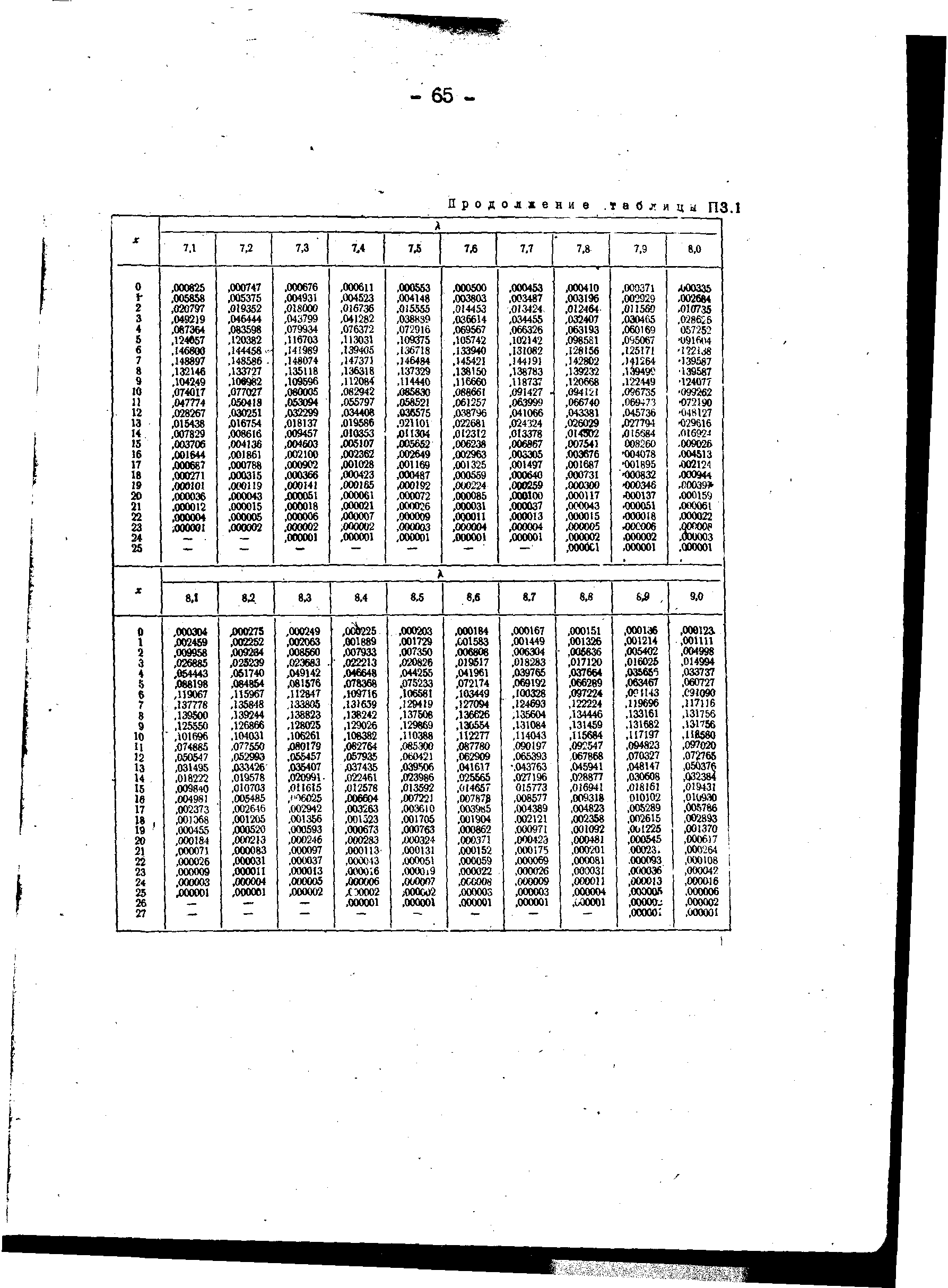 РД 34.45.306