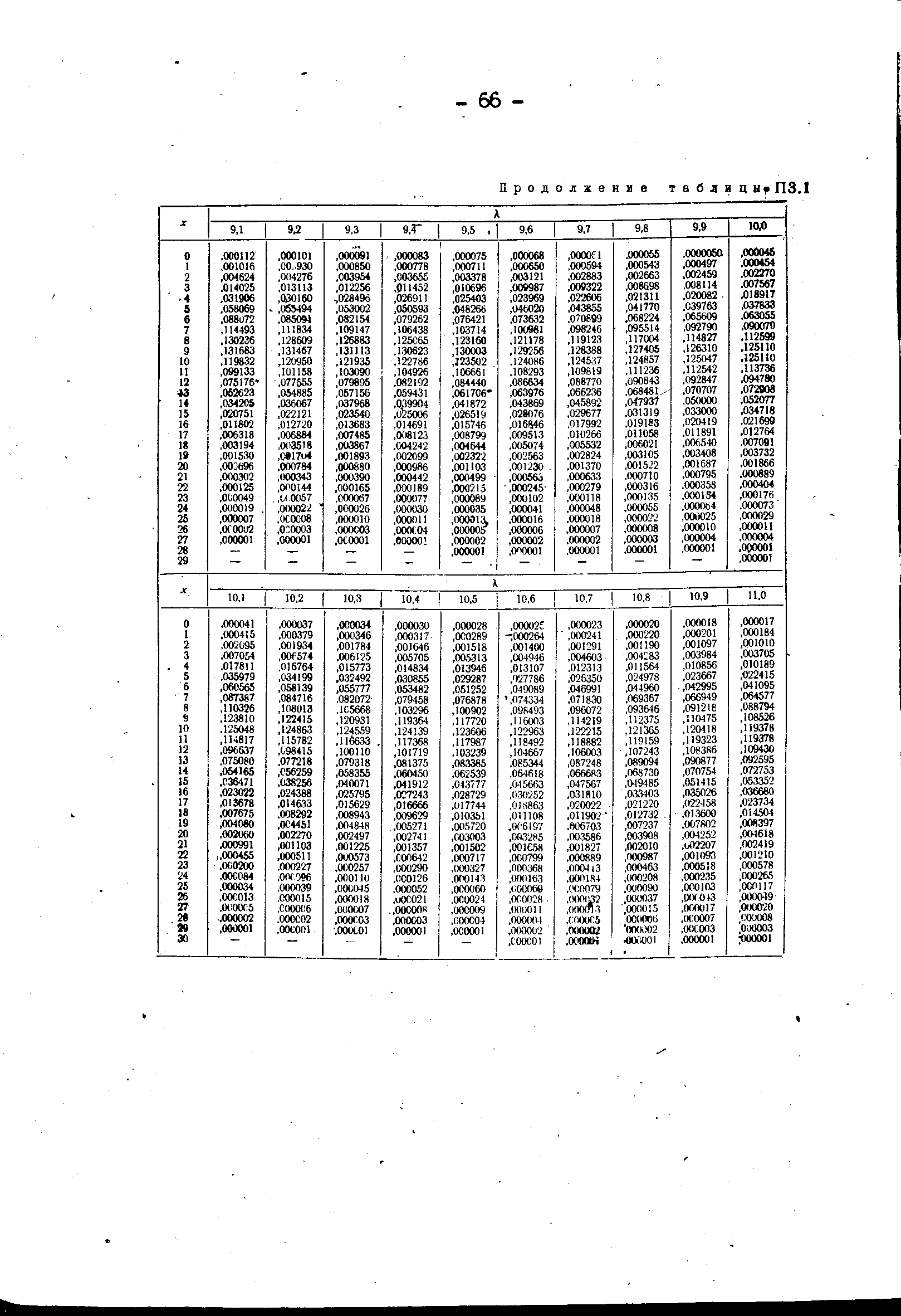 РД 34.45.306