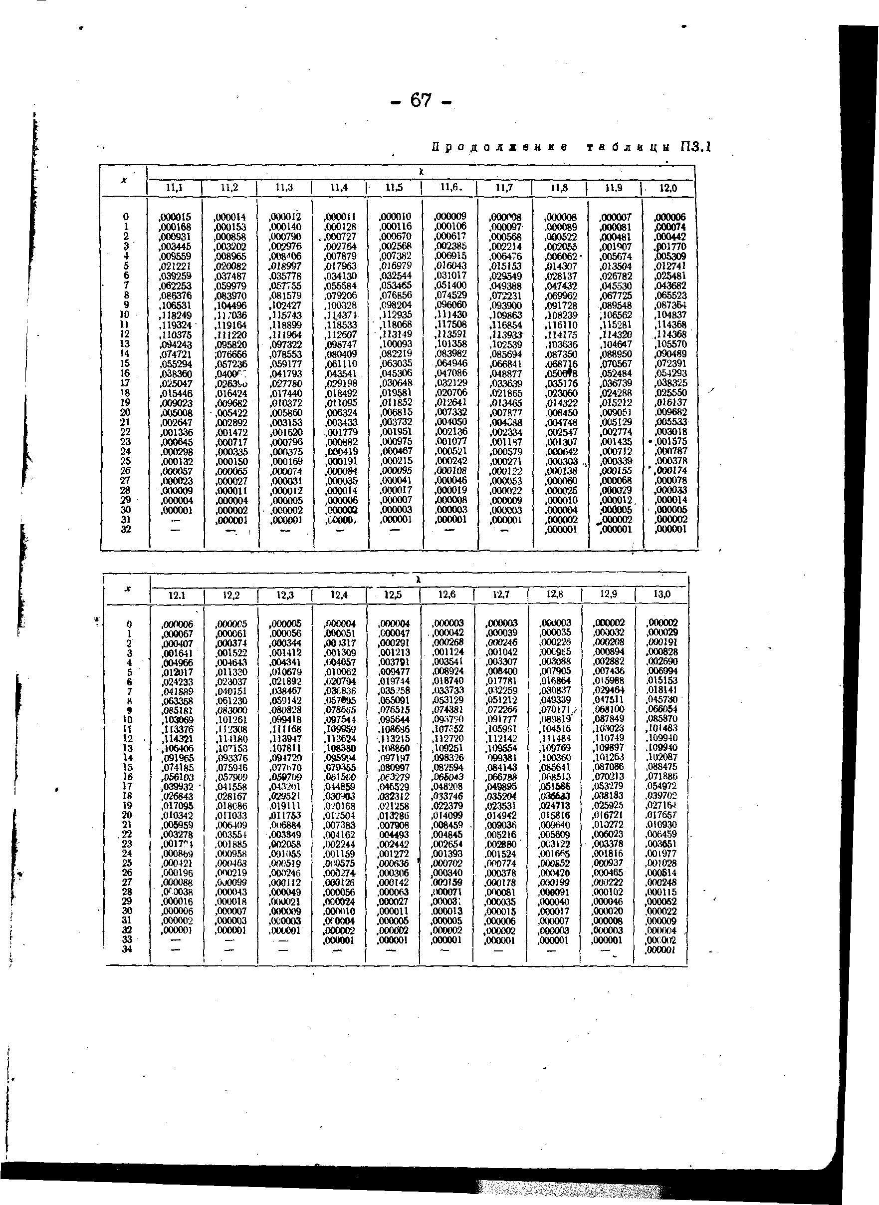 РД 34.45.306