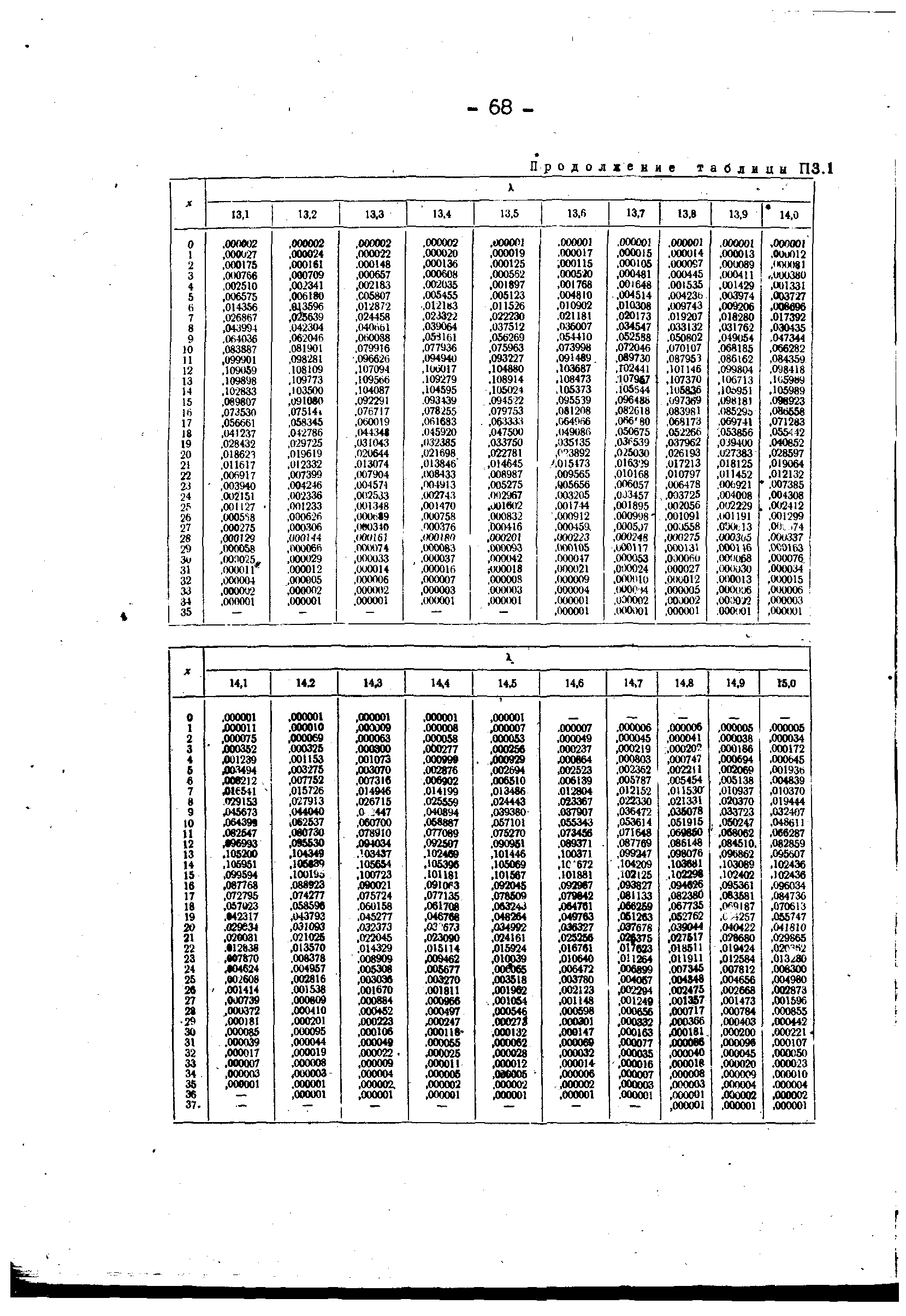 РД 34.45.306