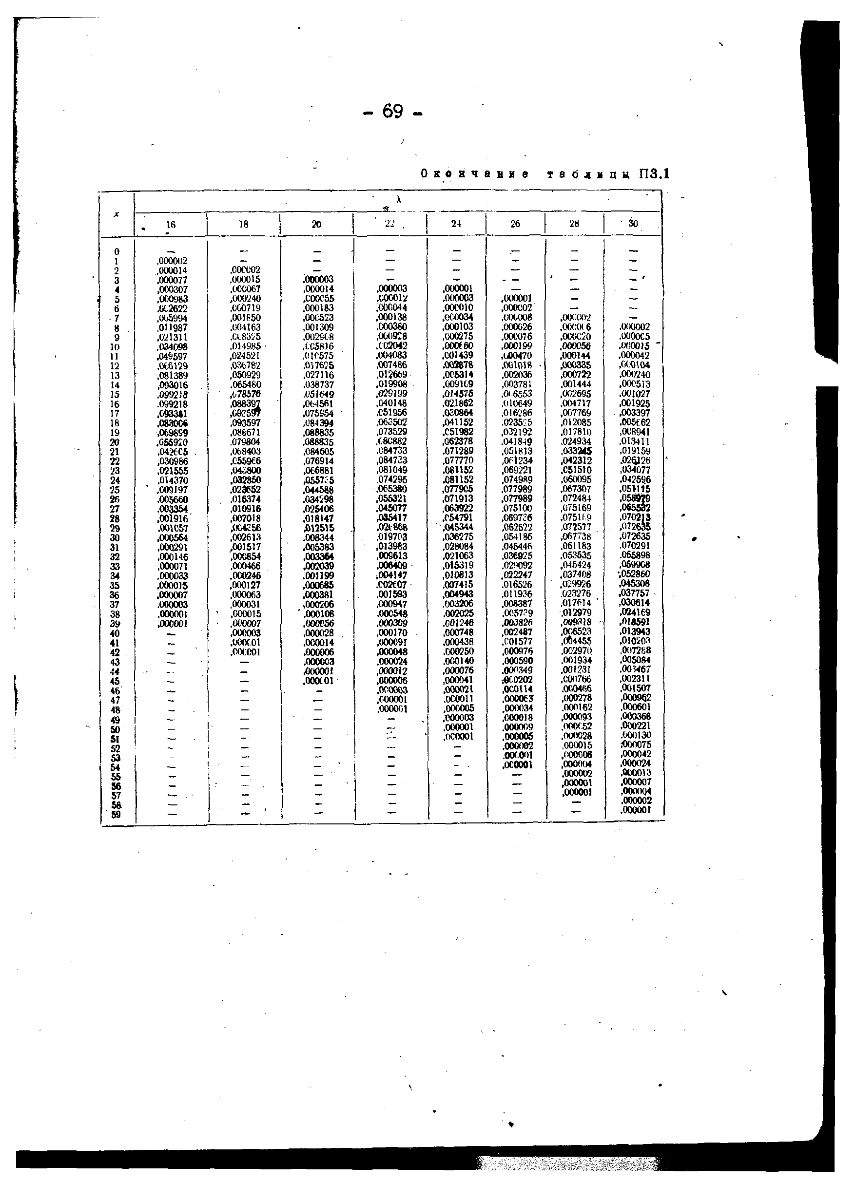 РД 34.45.306