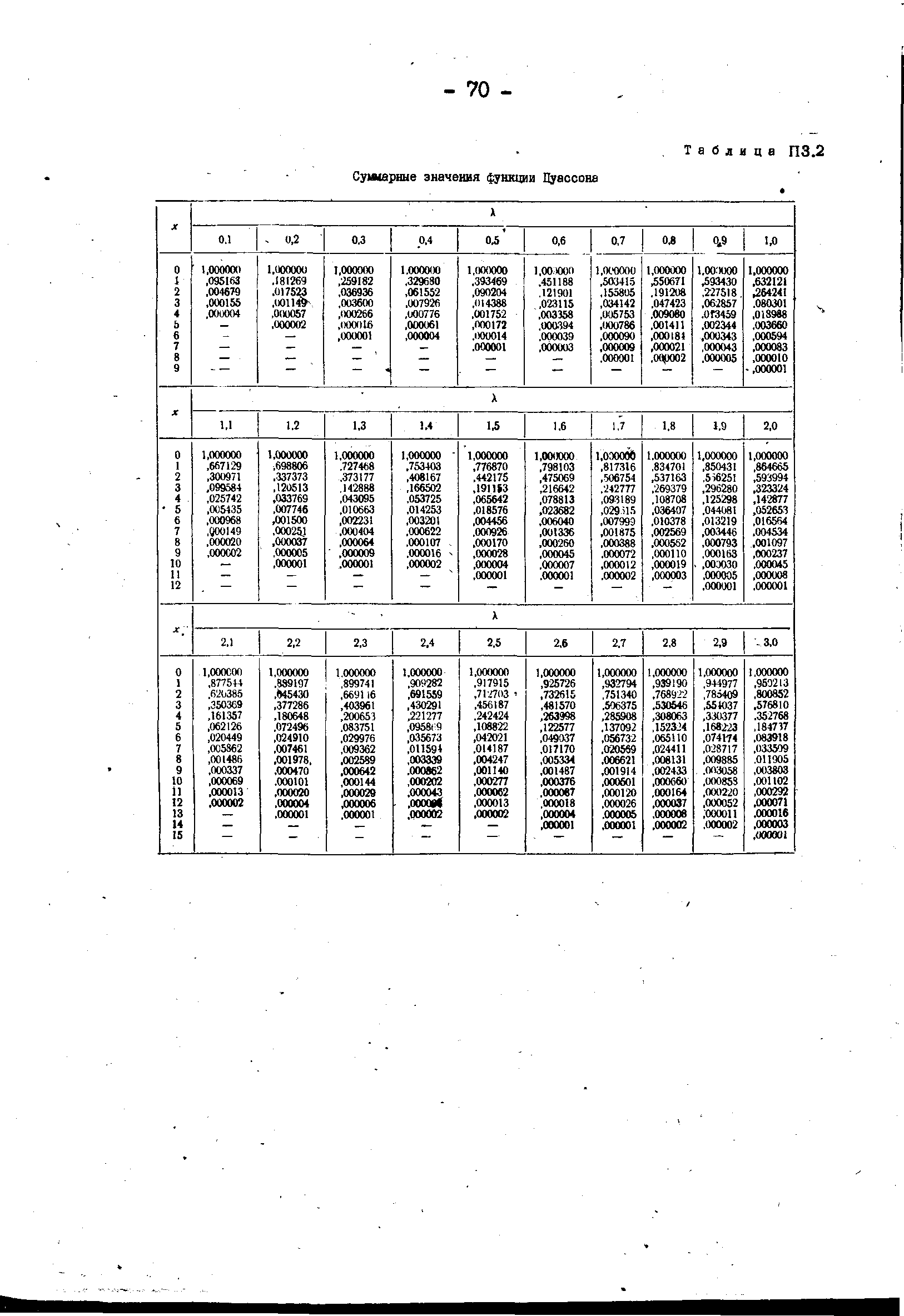 РД 34.45.306