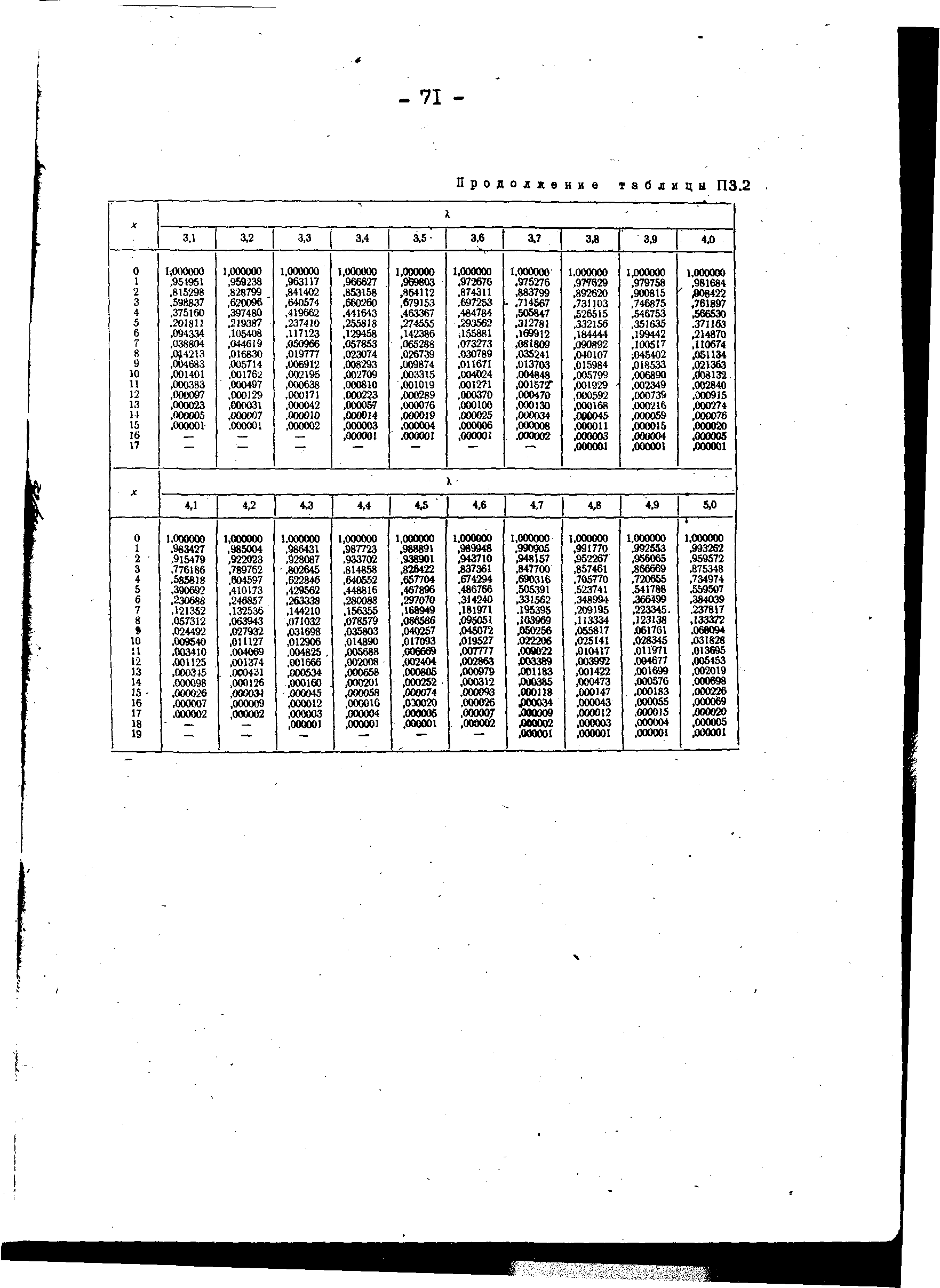 РД 34.45.306