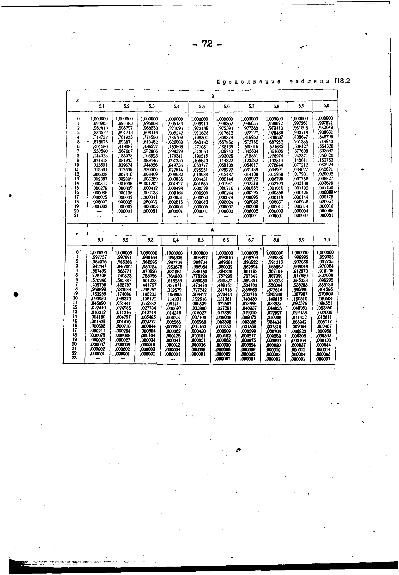 РД 34.45.306