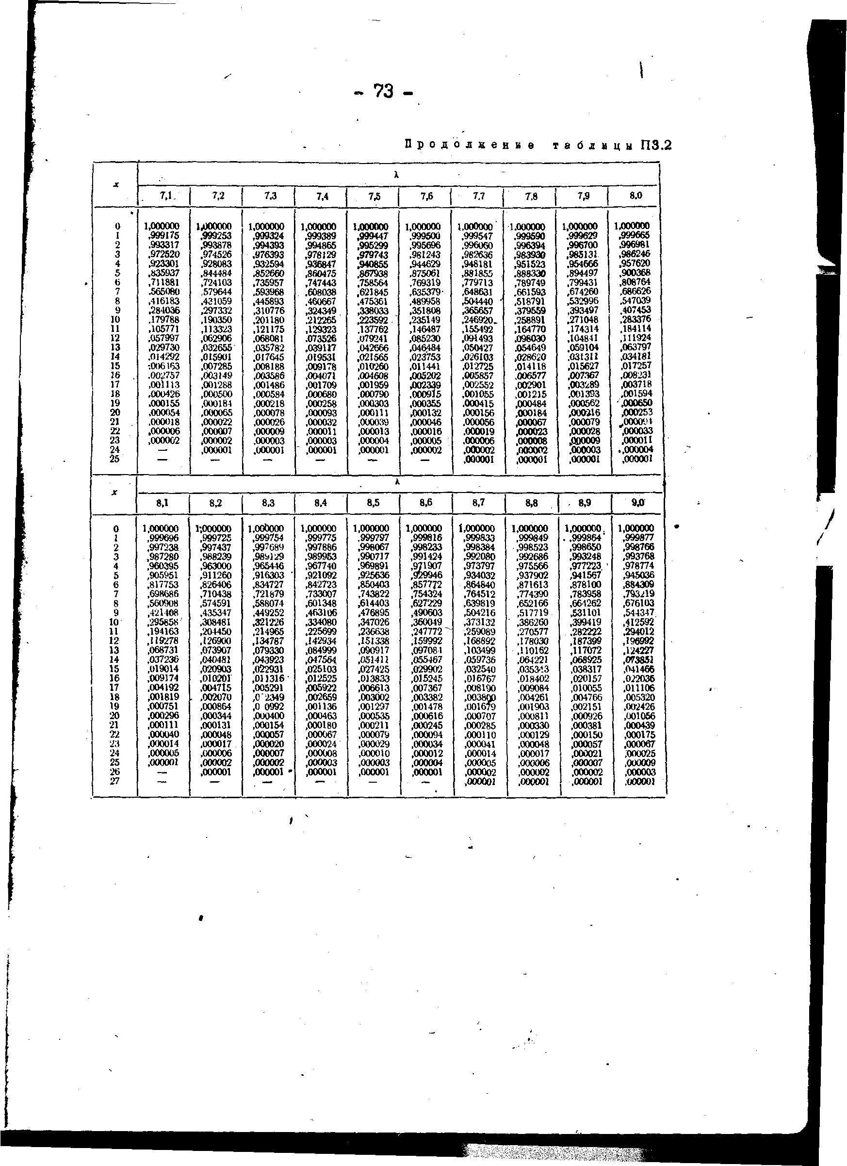 РД 34.45.306