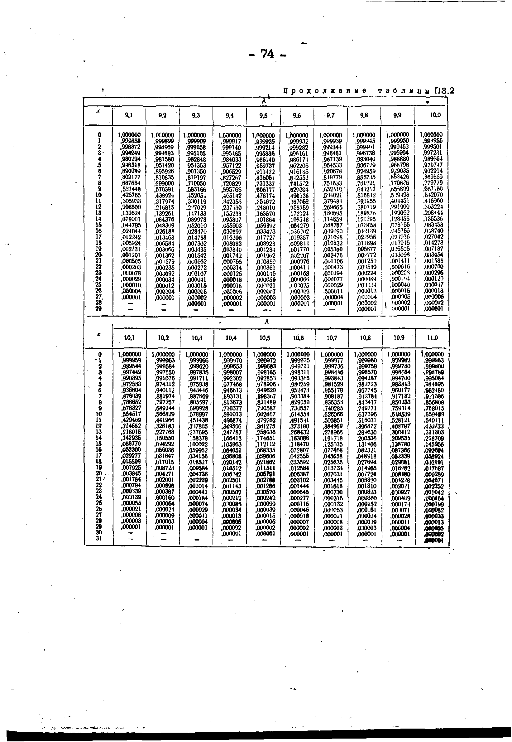 РД 34.45.306