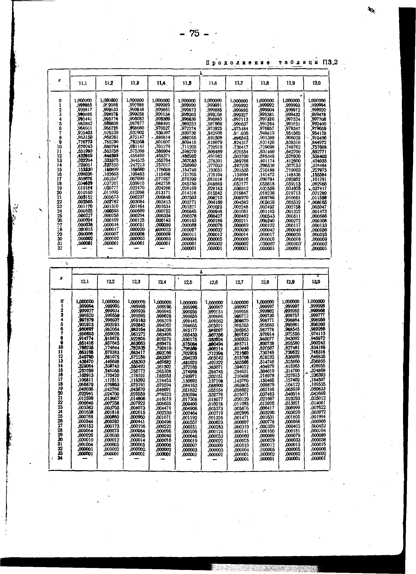 РД 34.45.306