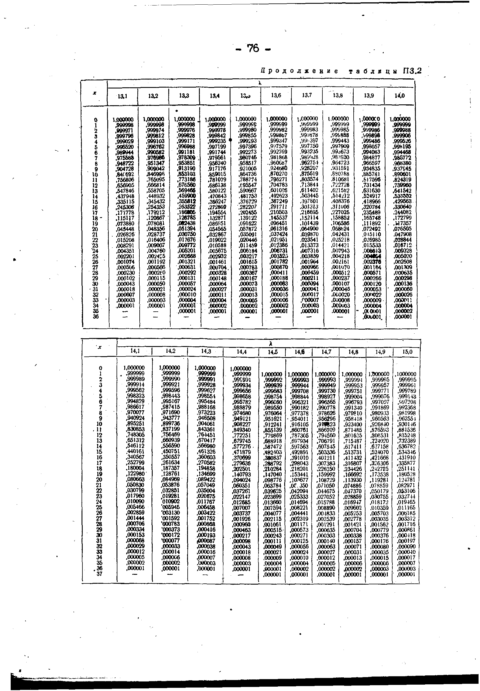 РД 34.45.306