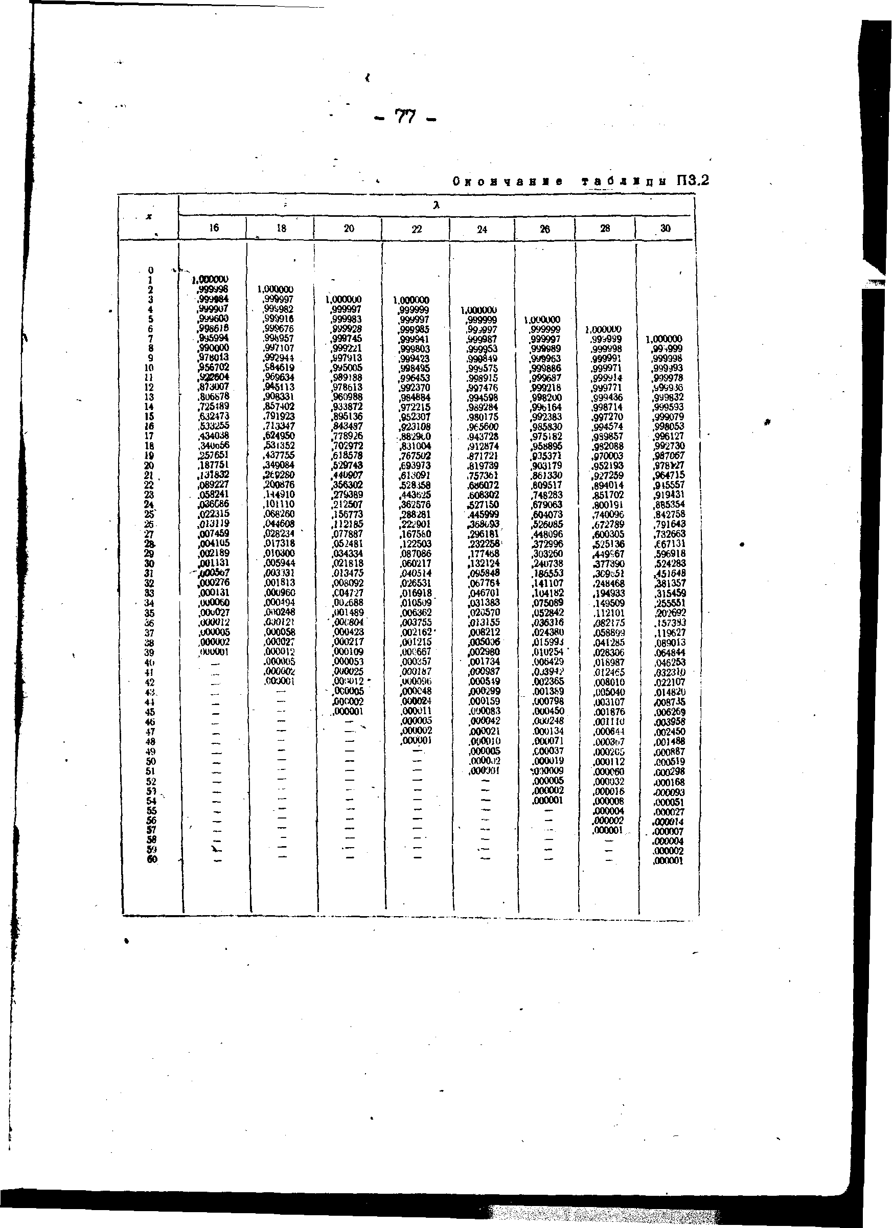 РД 34.45.306