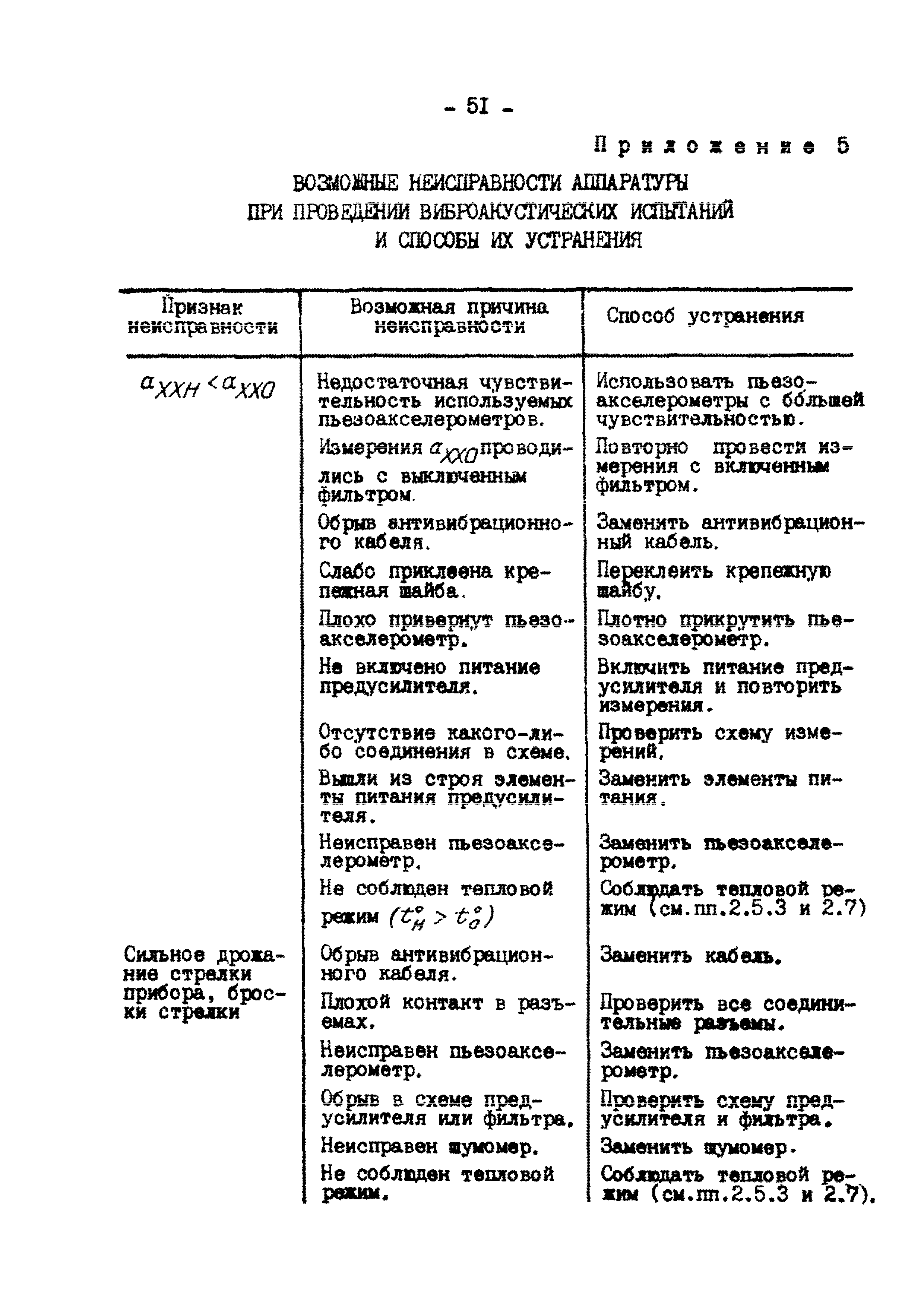 РД 34.45.302-88