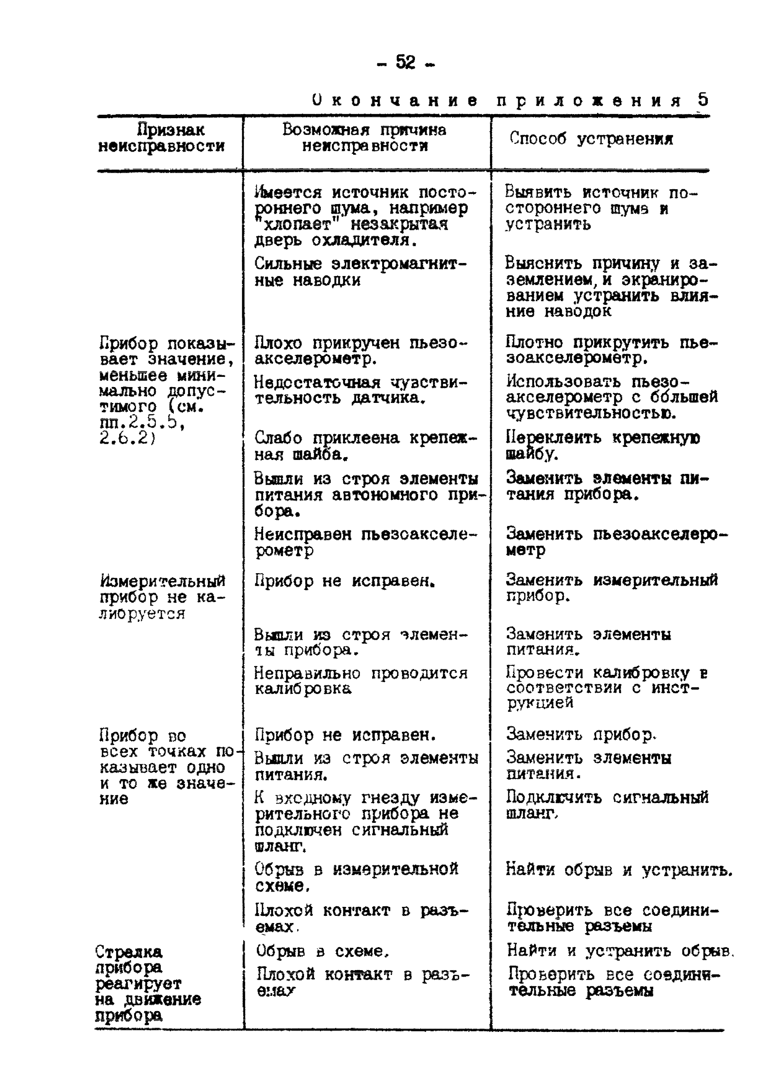 РД 34.45.302-88