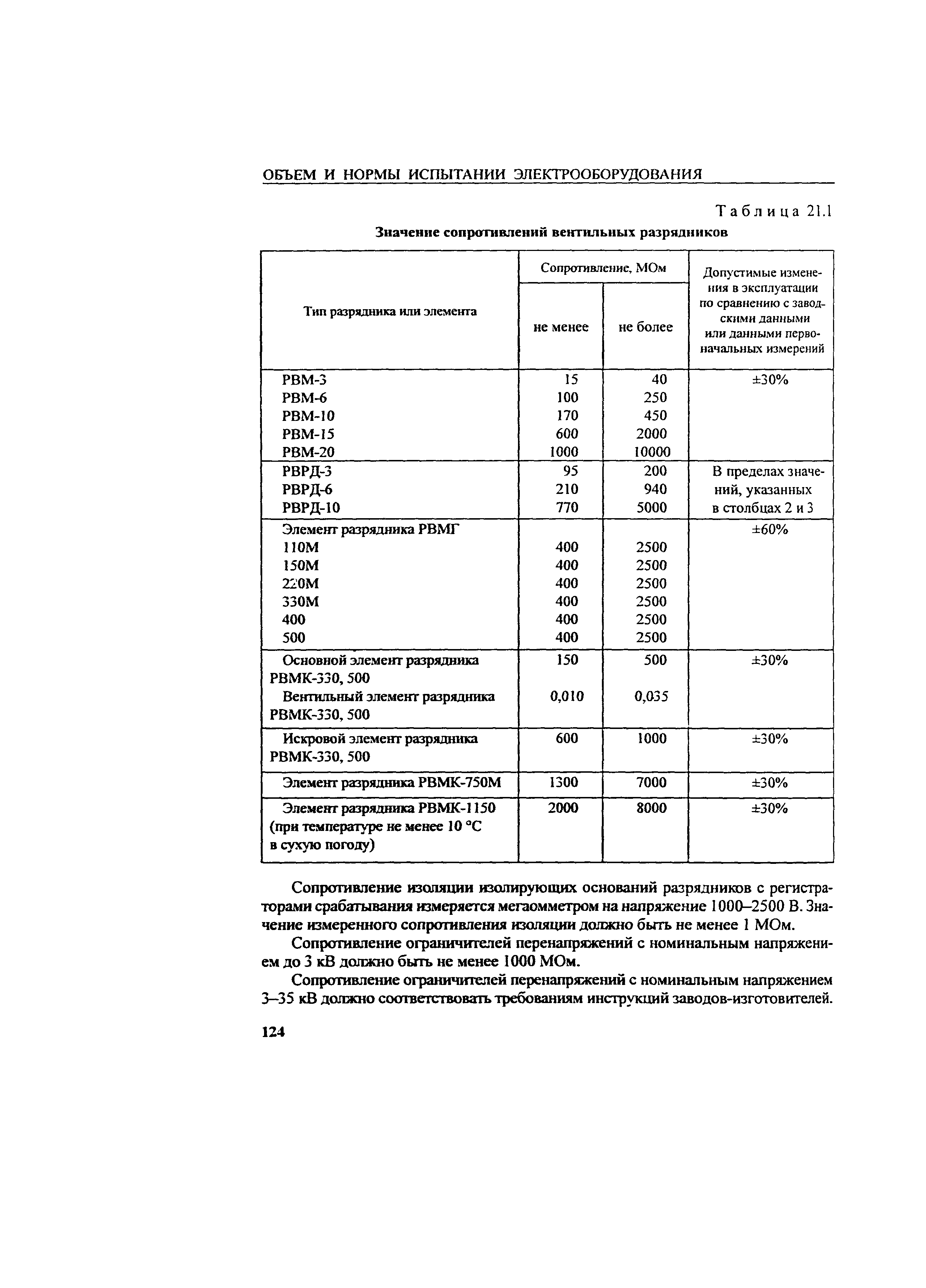 РД 34.45-51.300-97