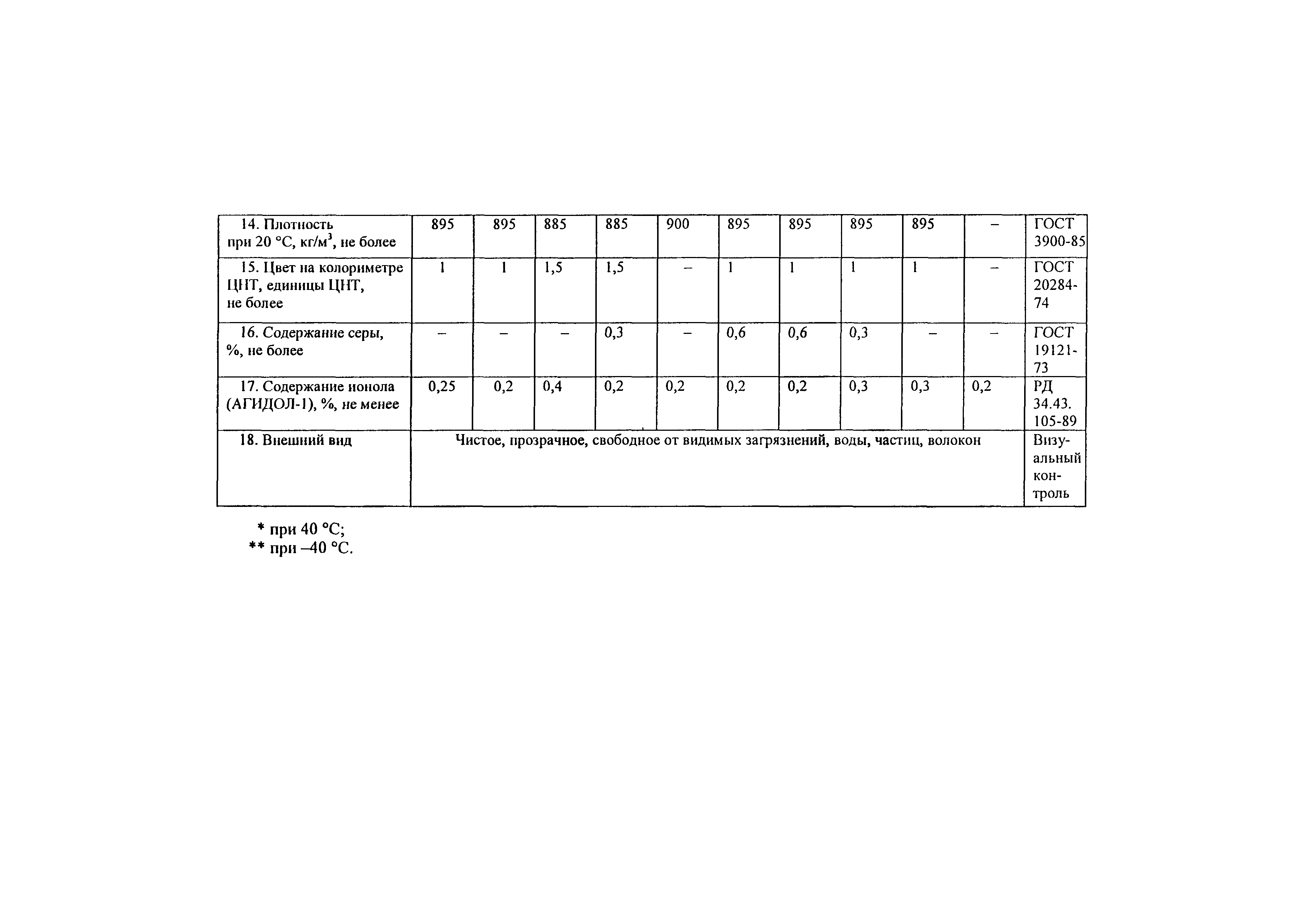 РД 34.45-51.300-97