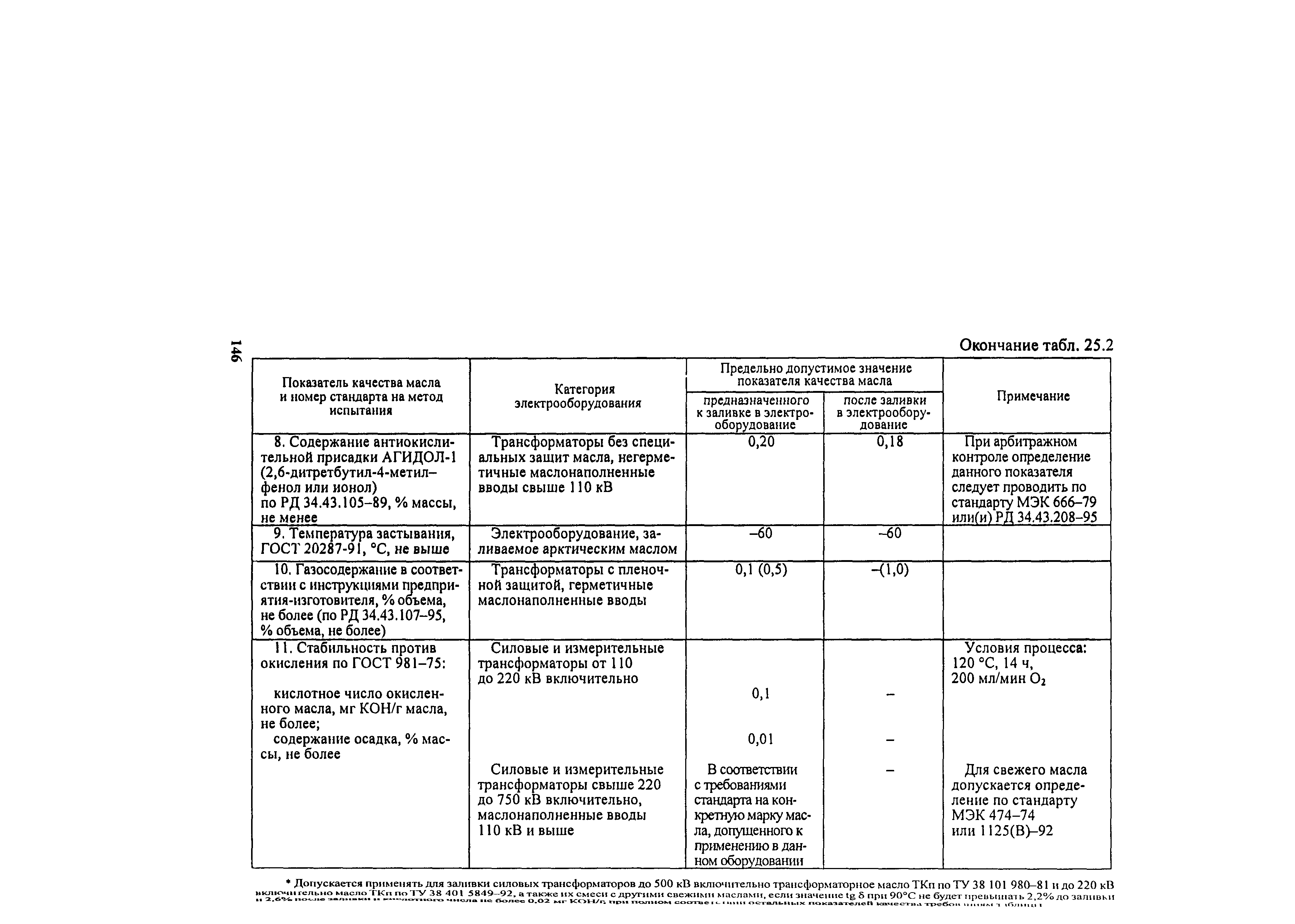 РД 34.45-51.300-97