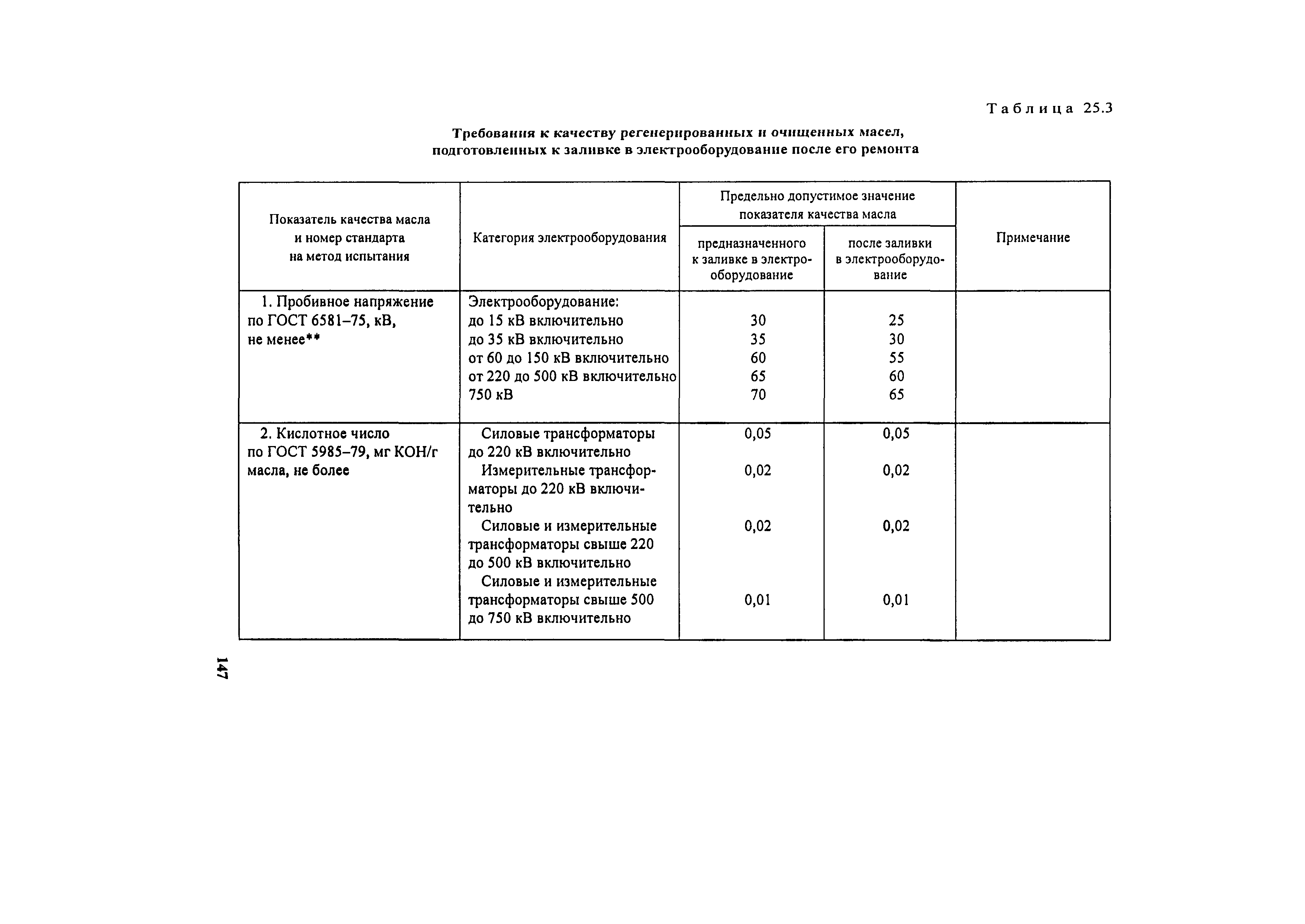 РД 34.45-51.300-97