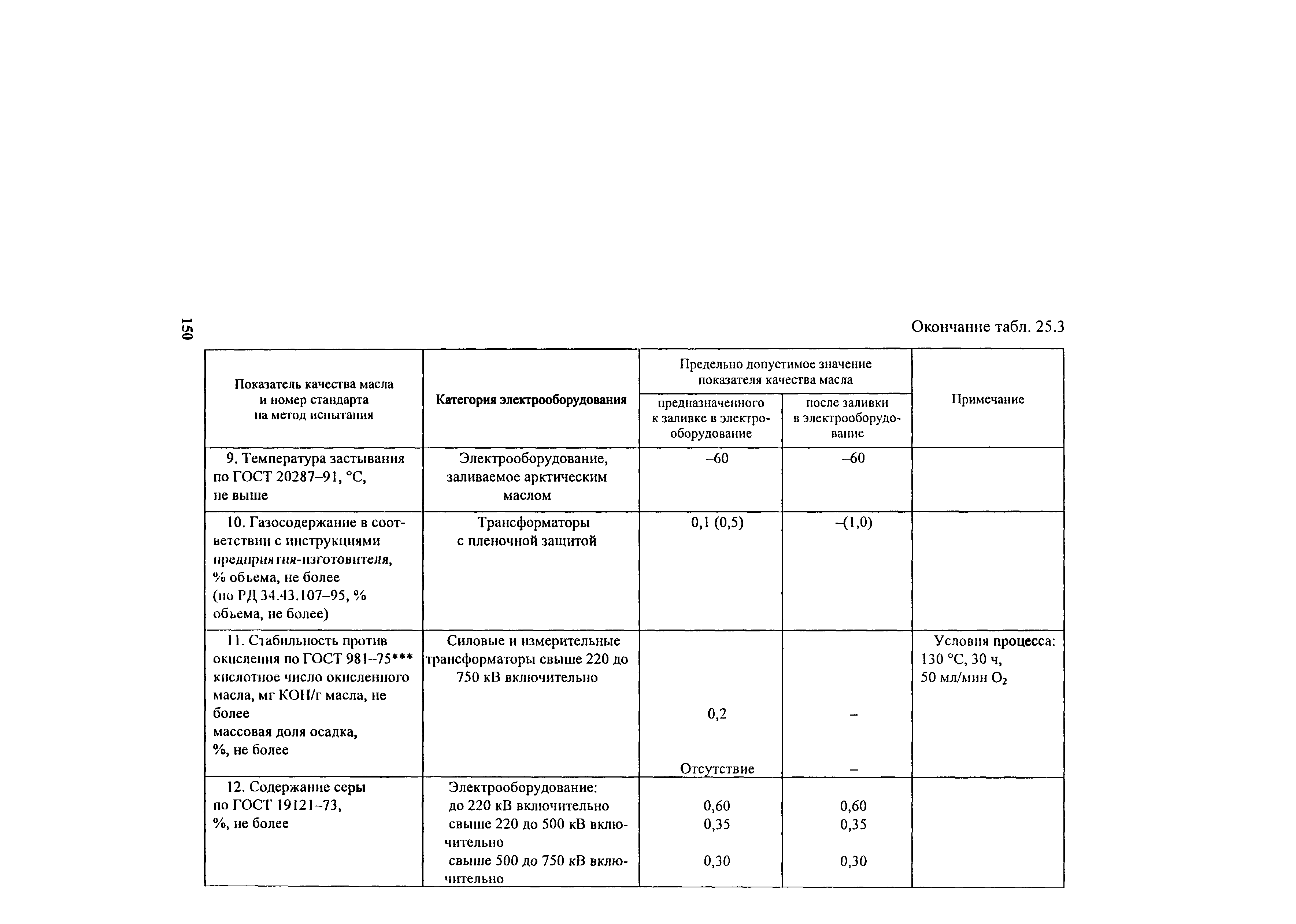 РД 34.45-51.300-97