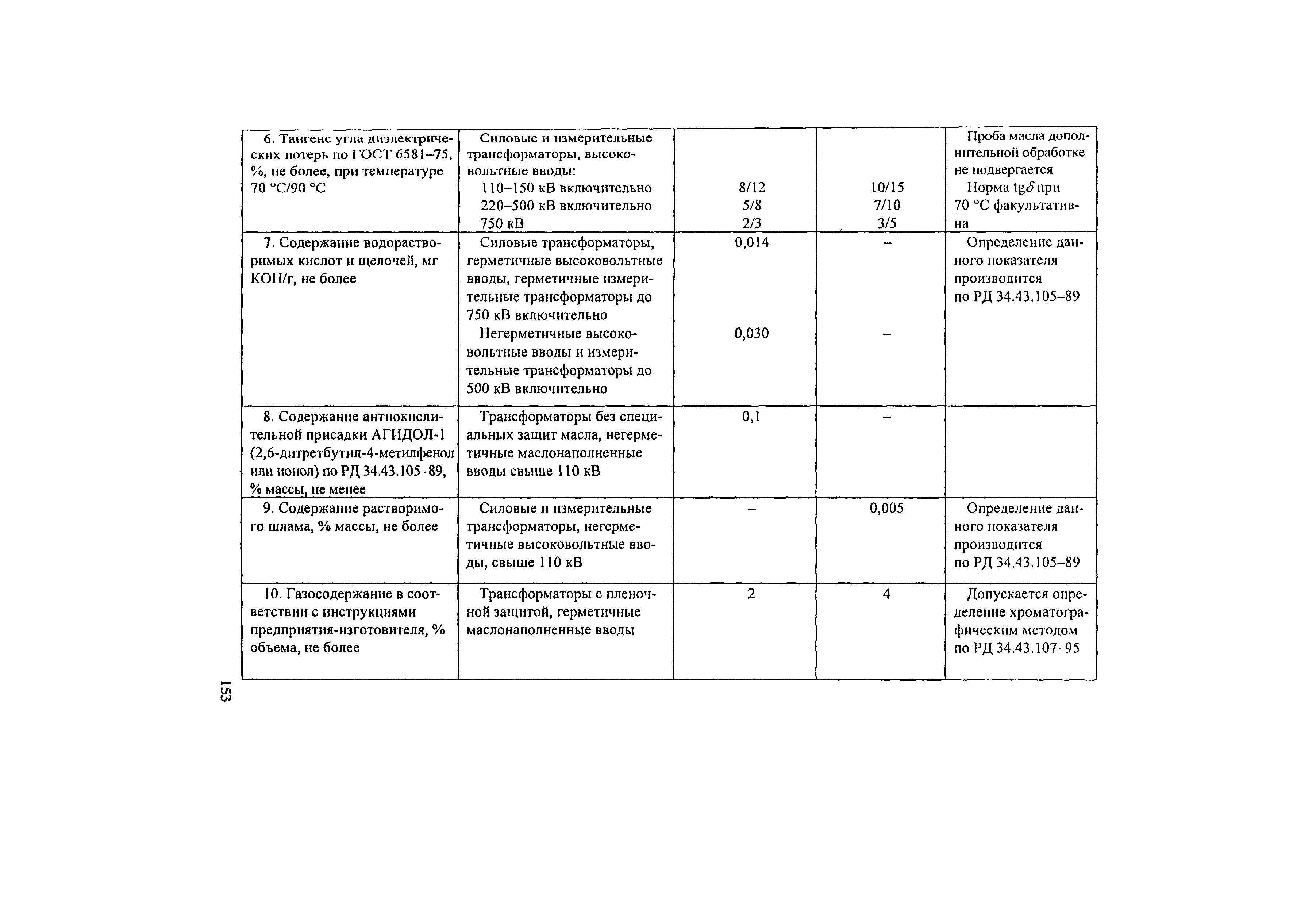 РД 34.45-51.300-97