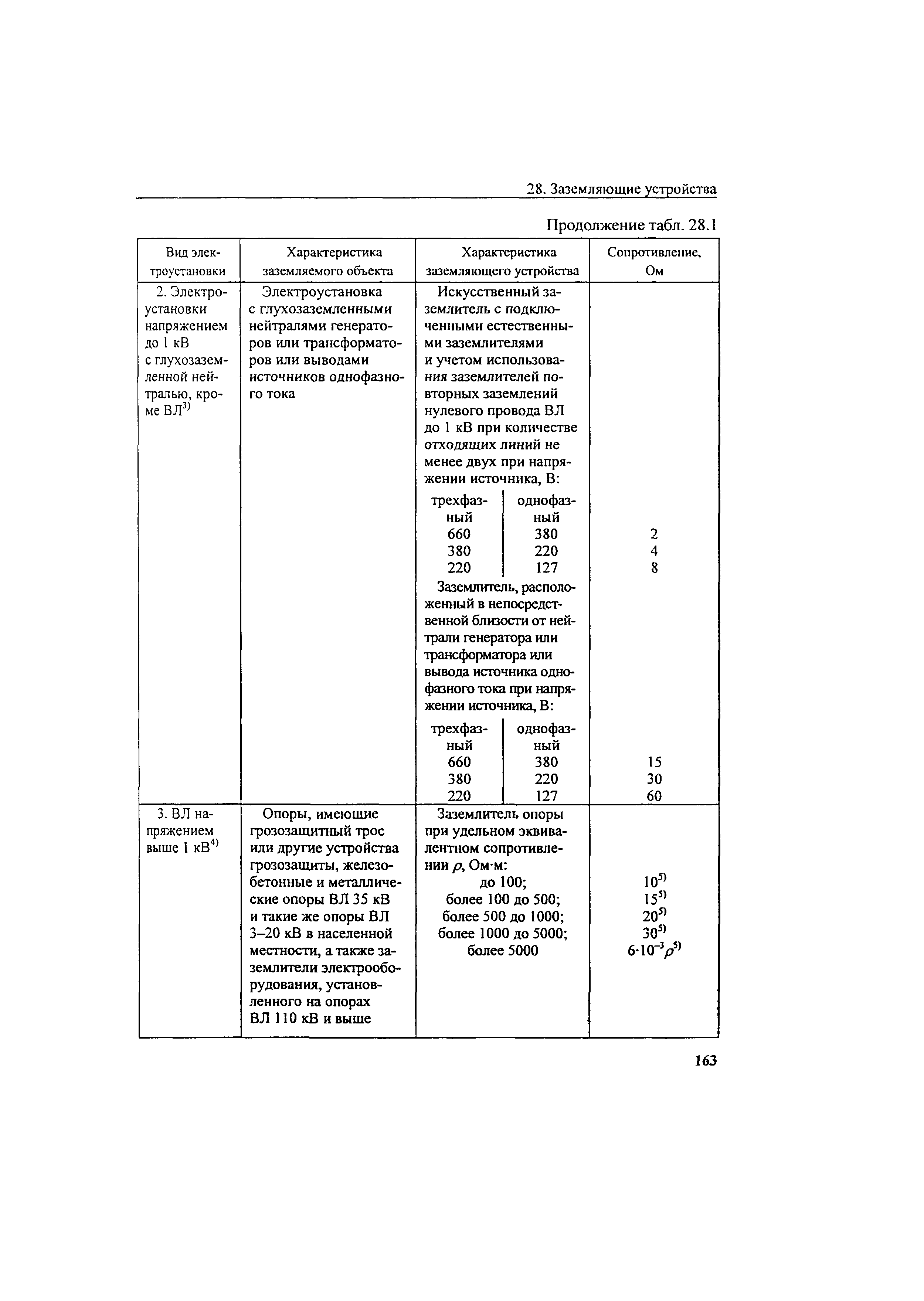 РД 34.45-51.300-97