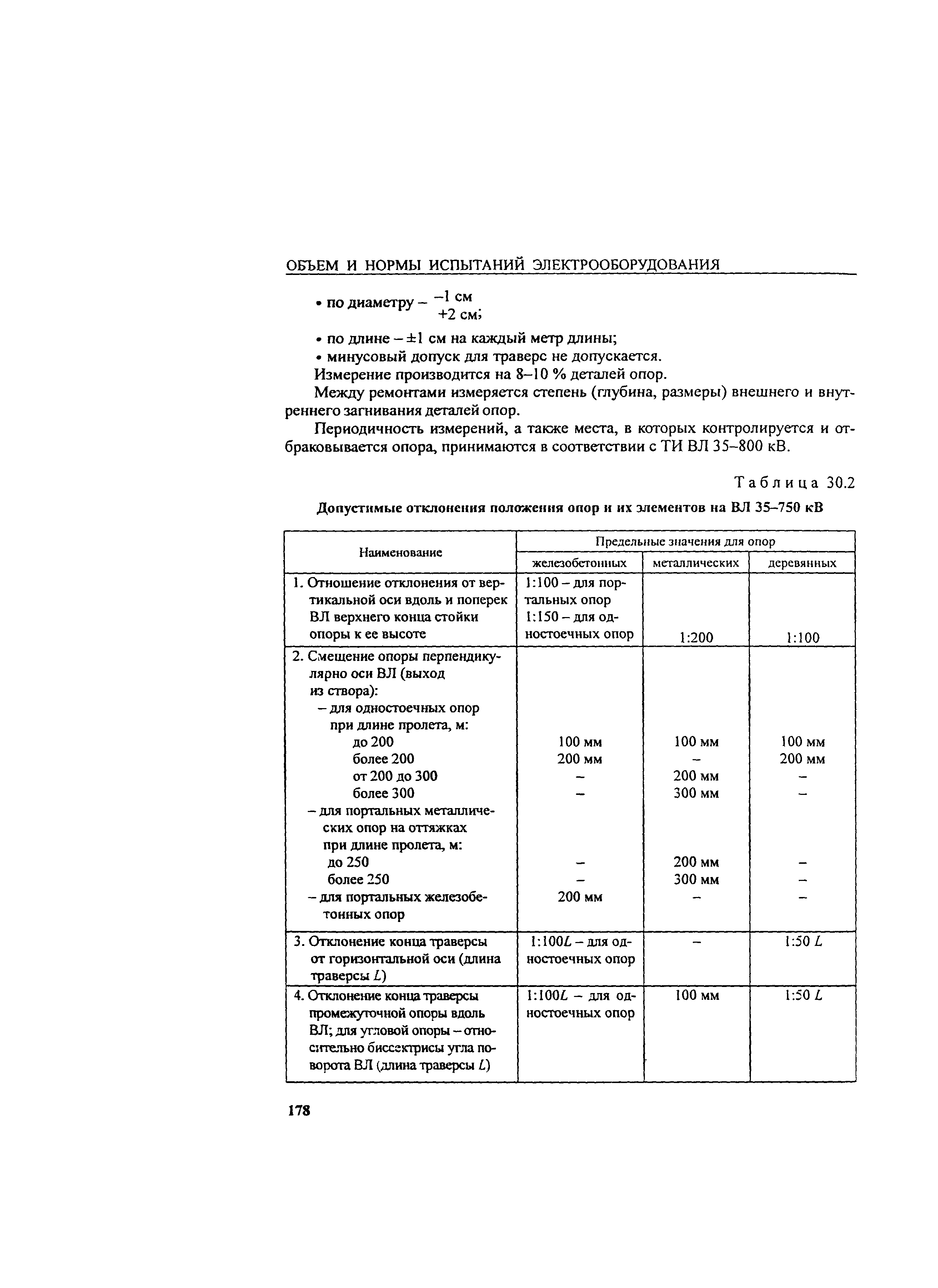 РД 34.45-51.300-97