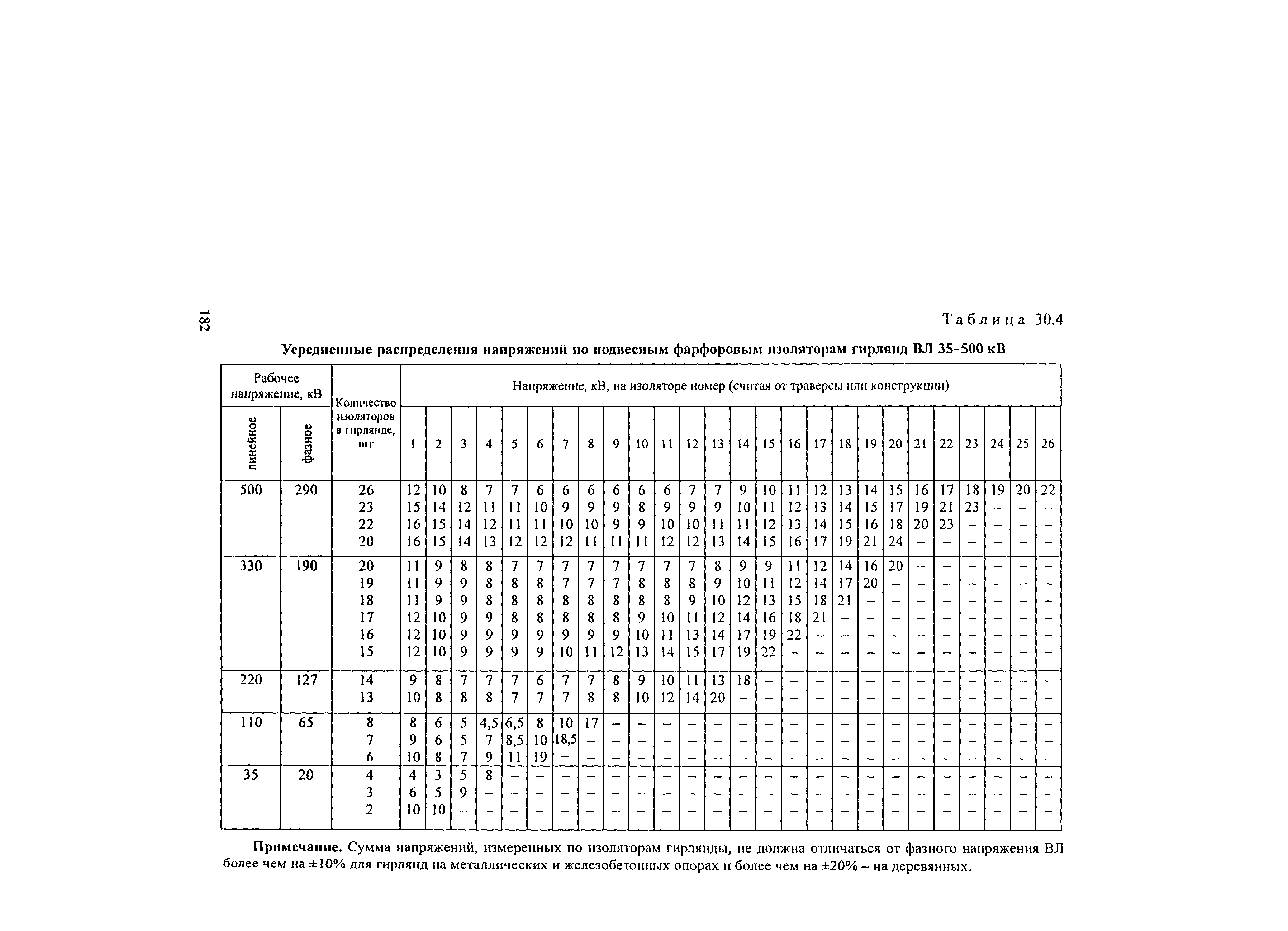 РД 34.45-51.300-97