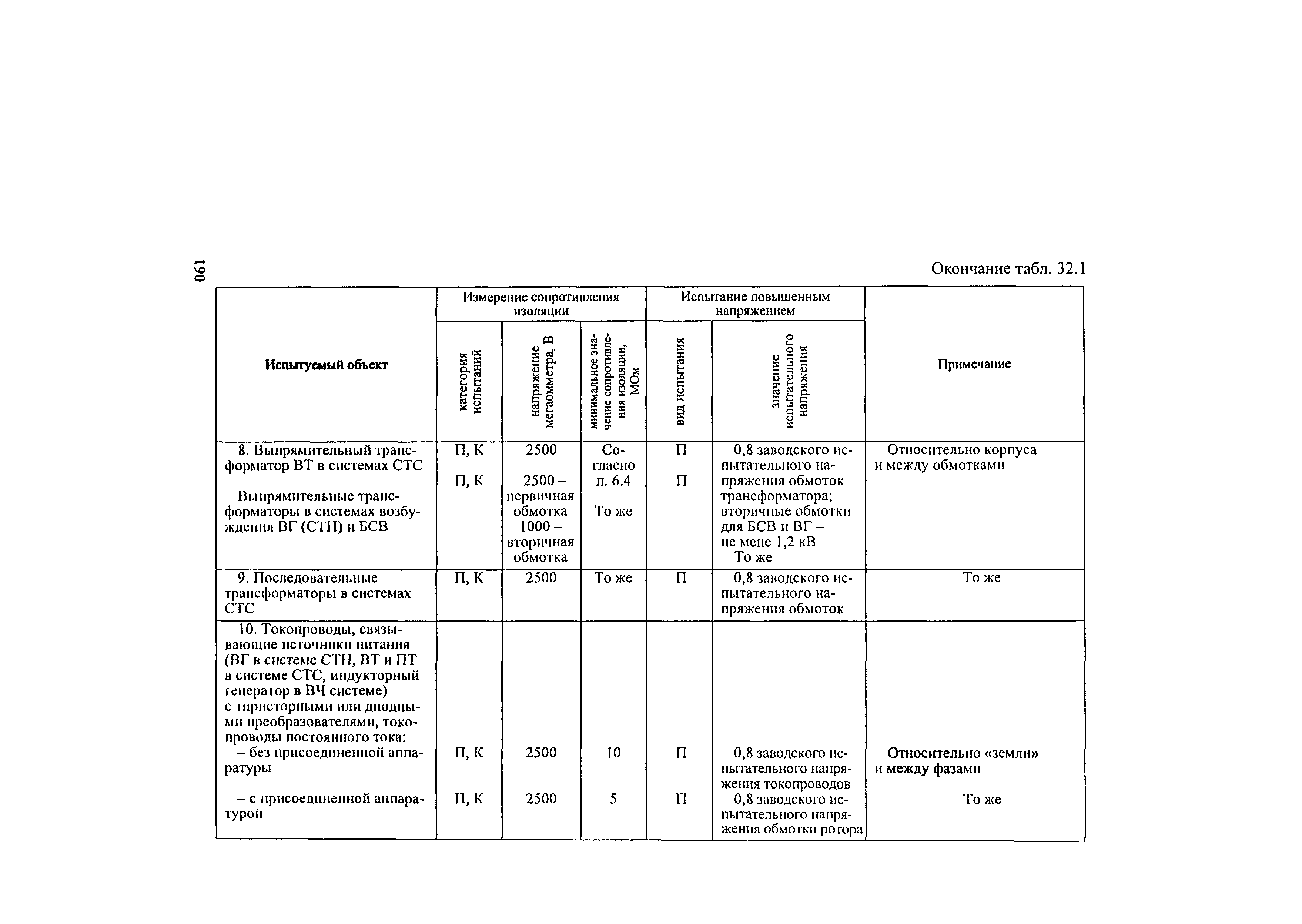 РД 34.45-51.300-97