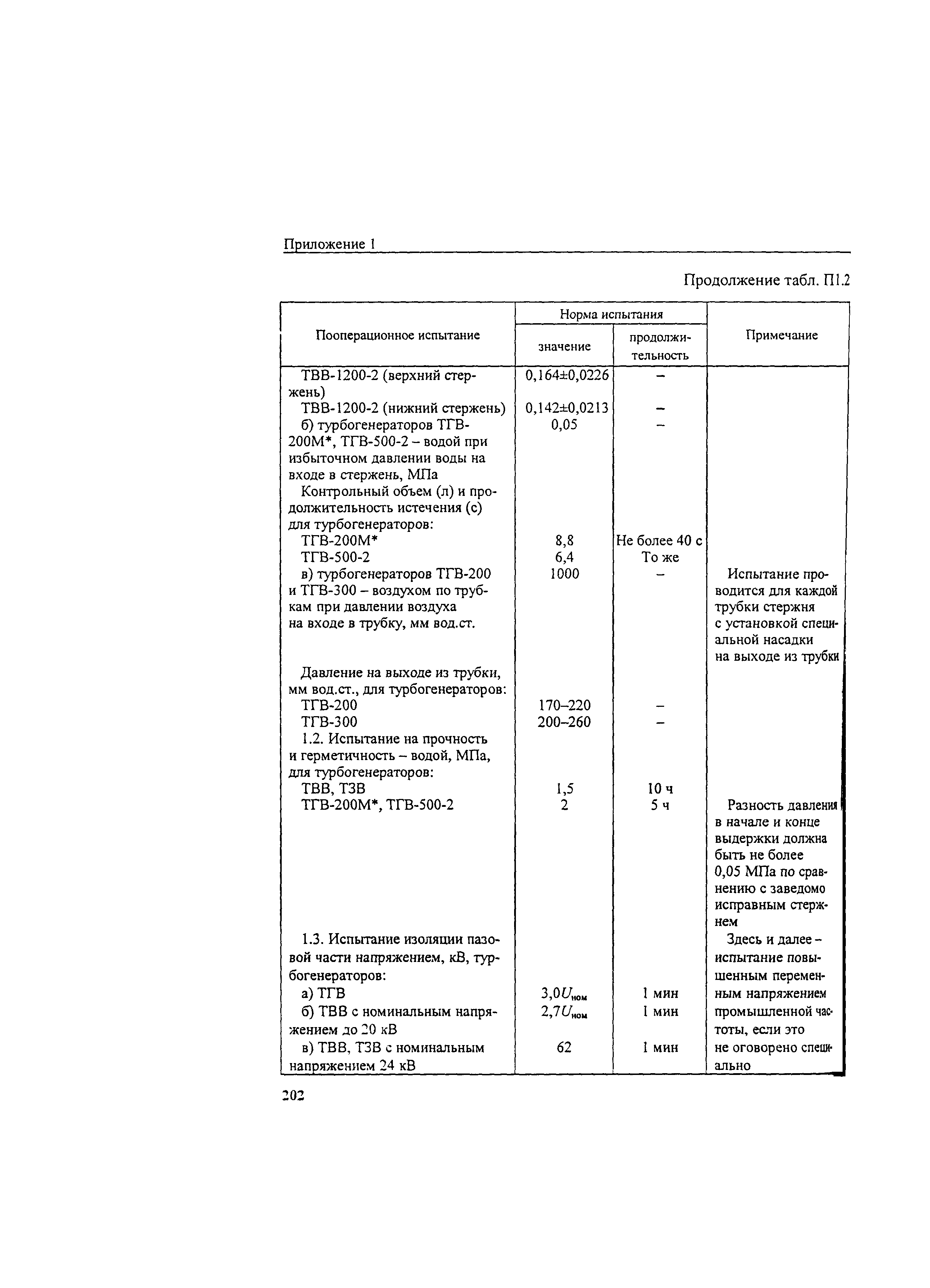 РД 34.45-51.300-97