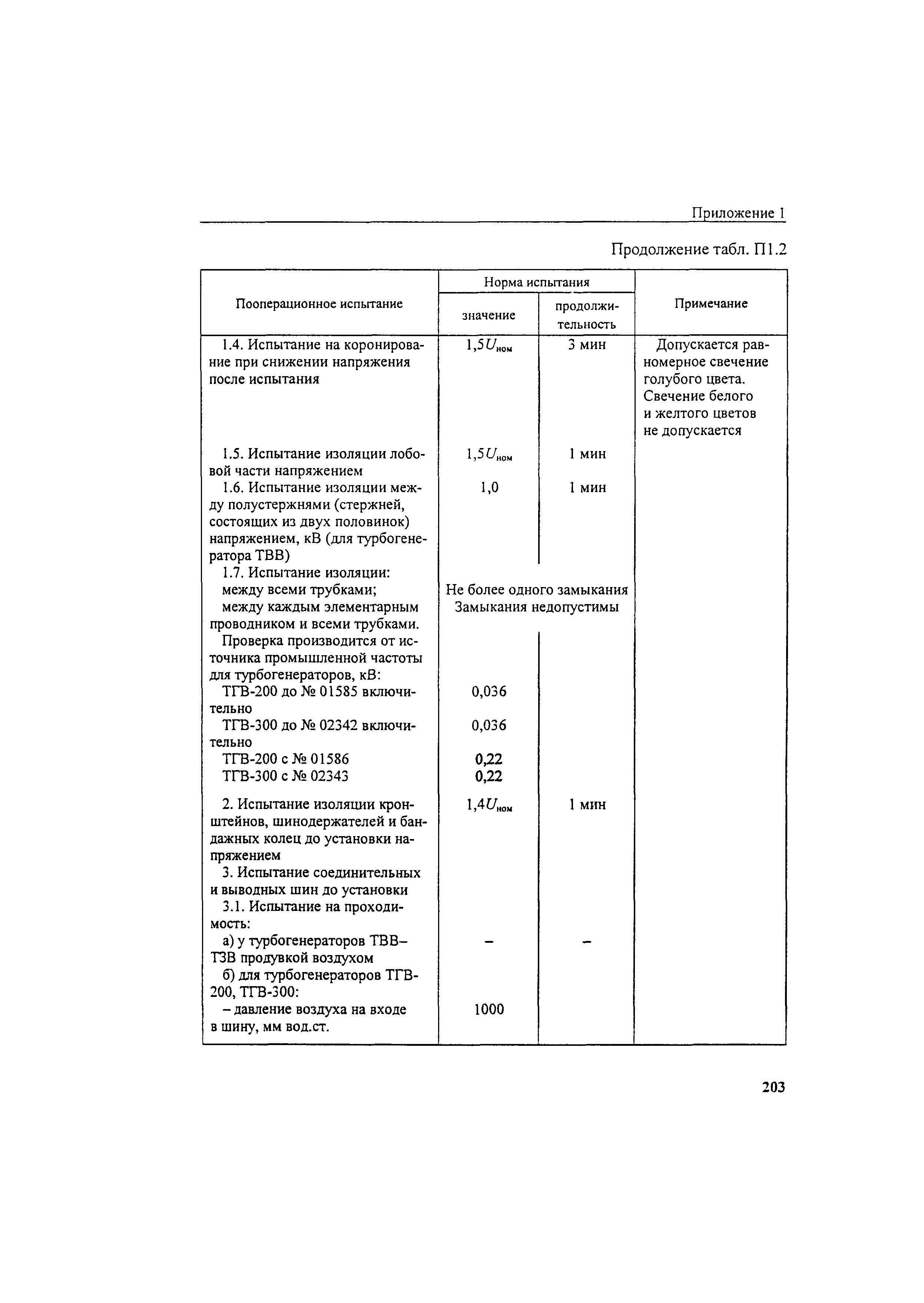 РД 34.45-51.300-97