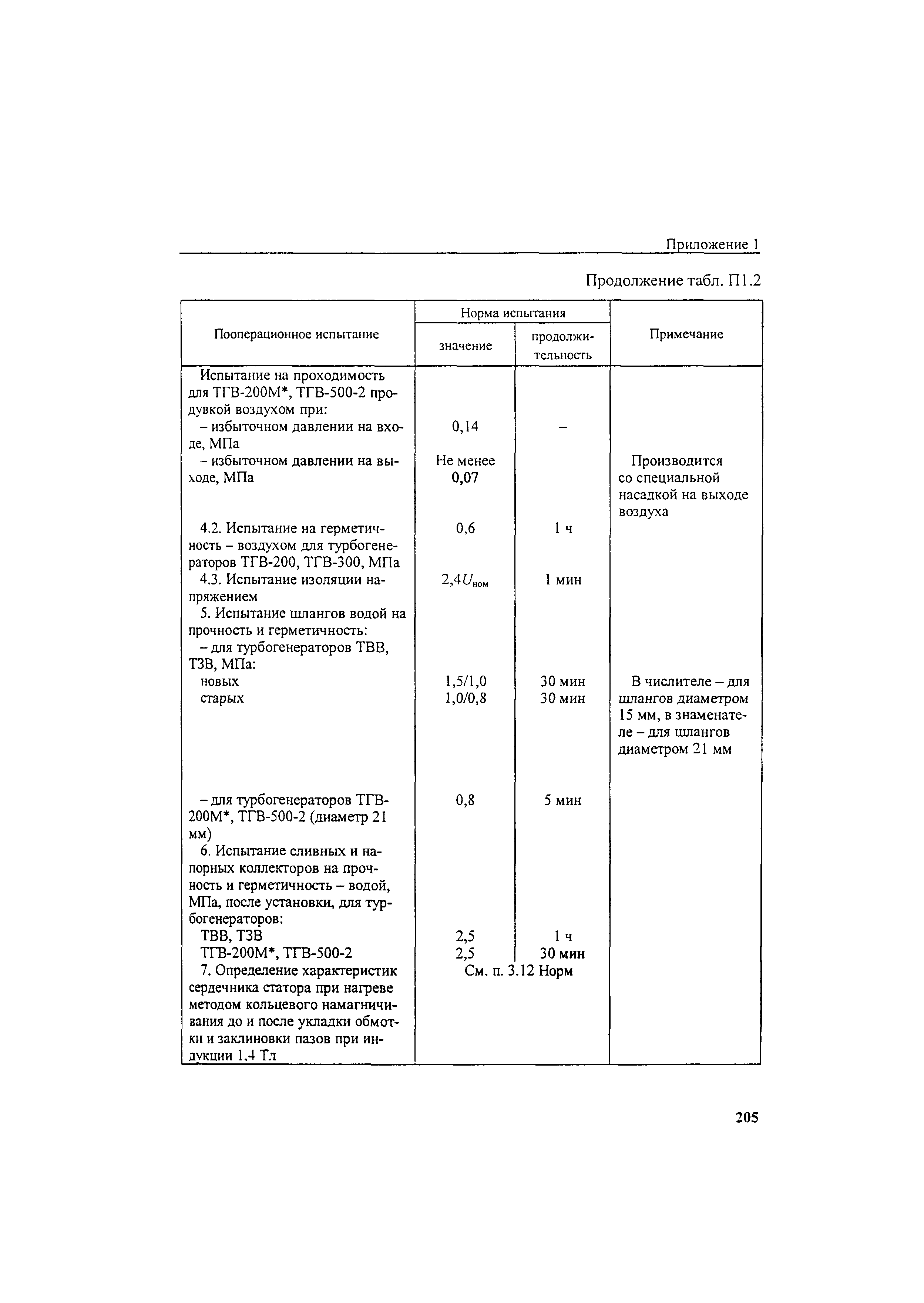 РД 34.45-51.300-97