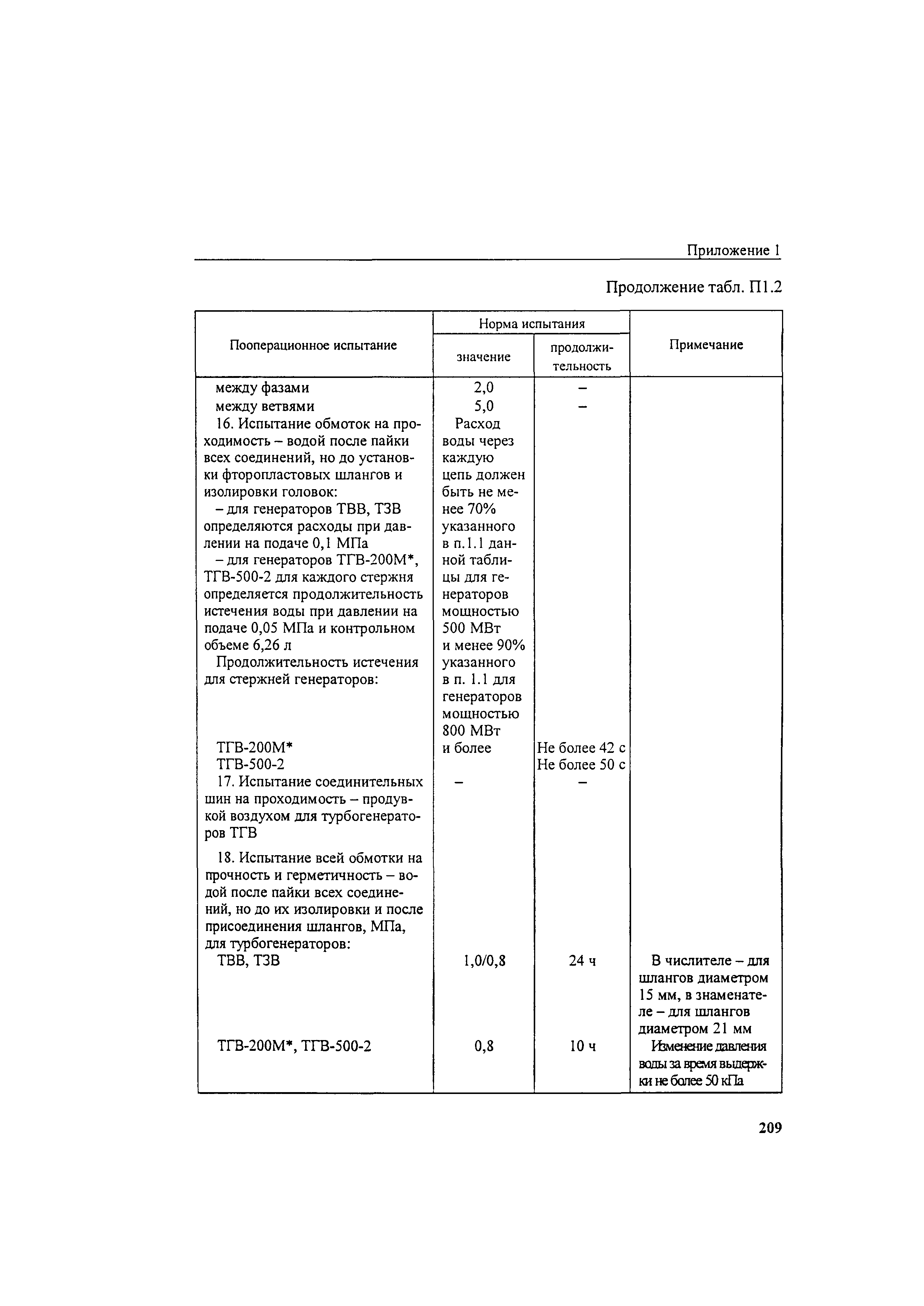 РД 34.45-51.300-97