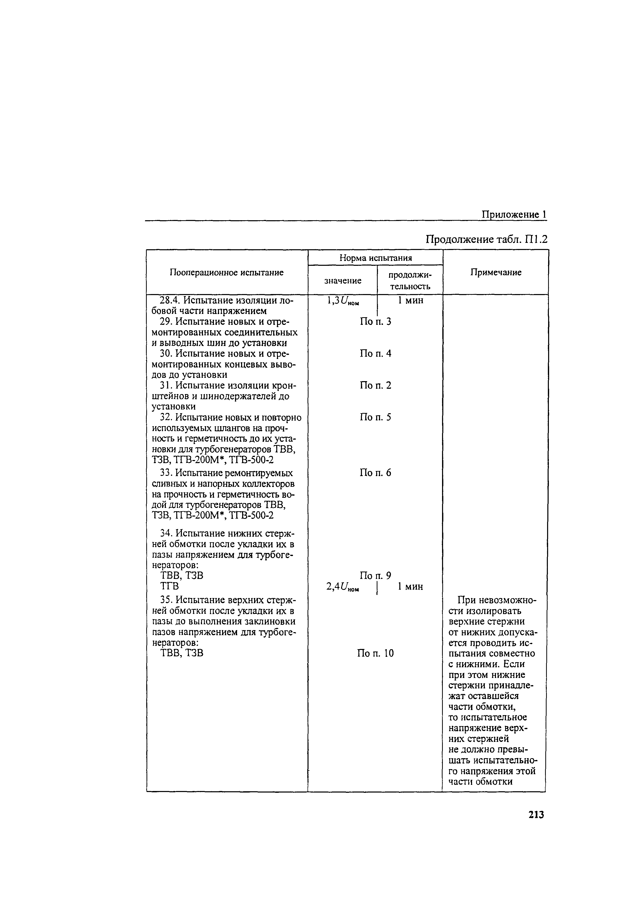 РД 34.45-51.300-97