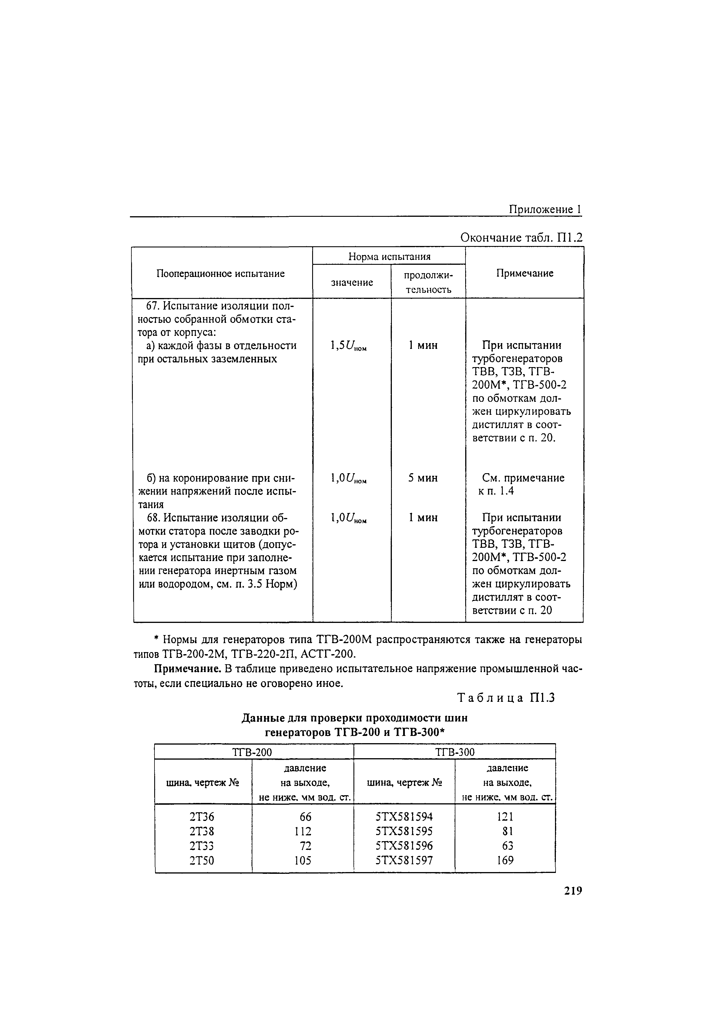 РД 34.45-51.300-97