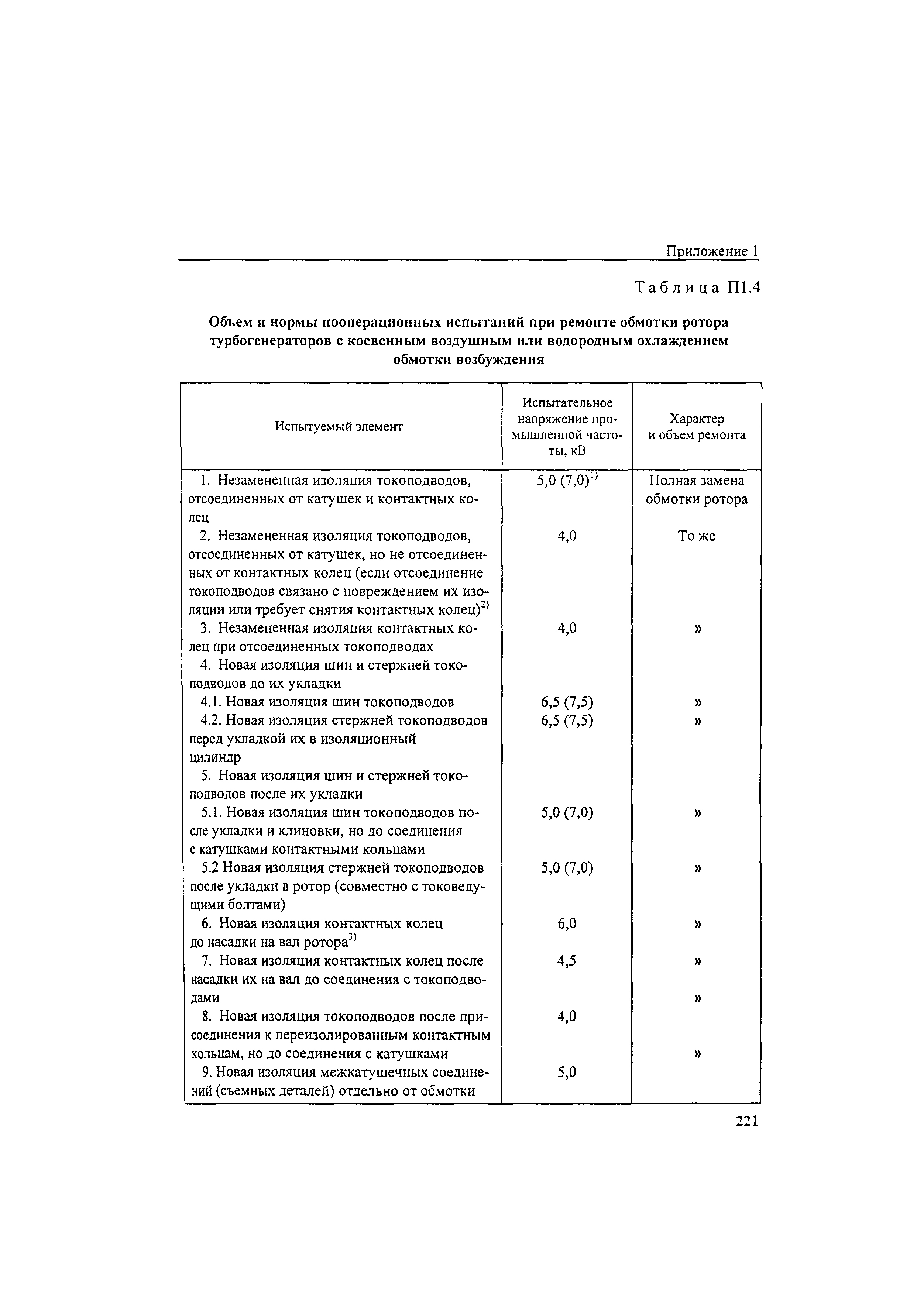 РД 34.45-51.300-97