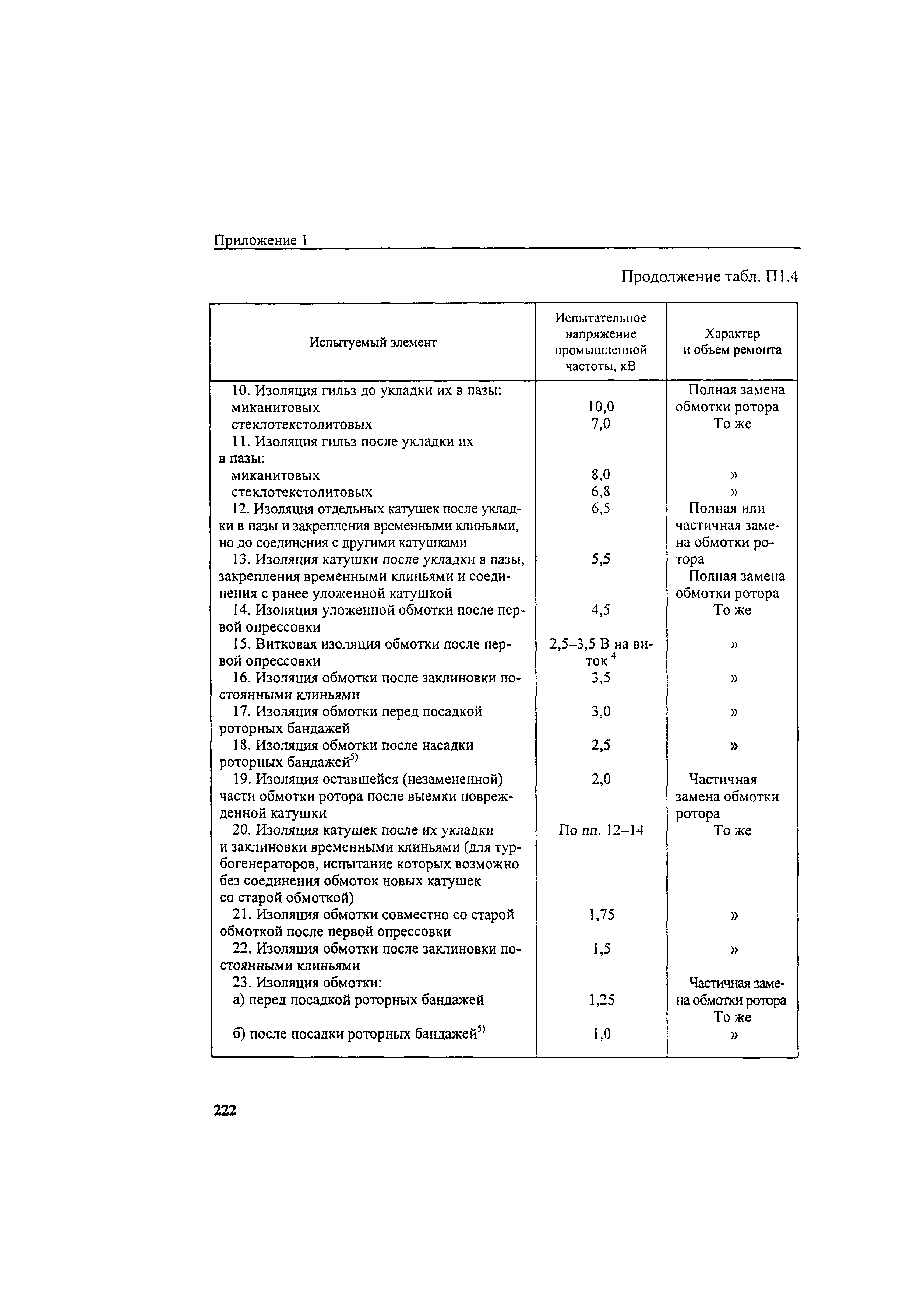 РД 34.45-51.300-97