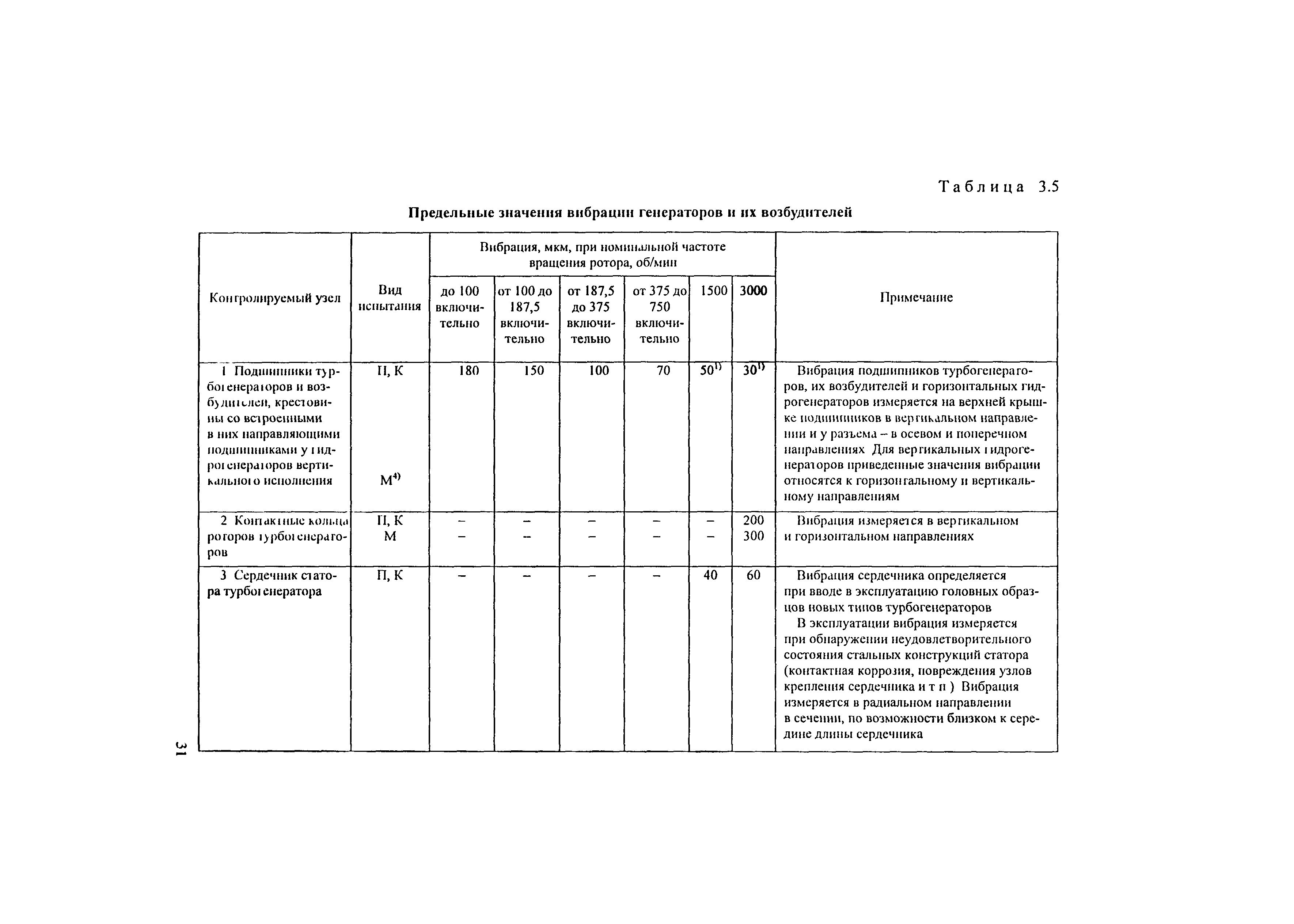 РД 34.45-51.300-97