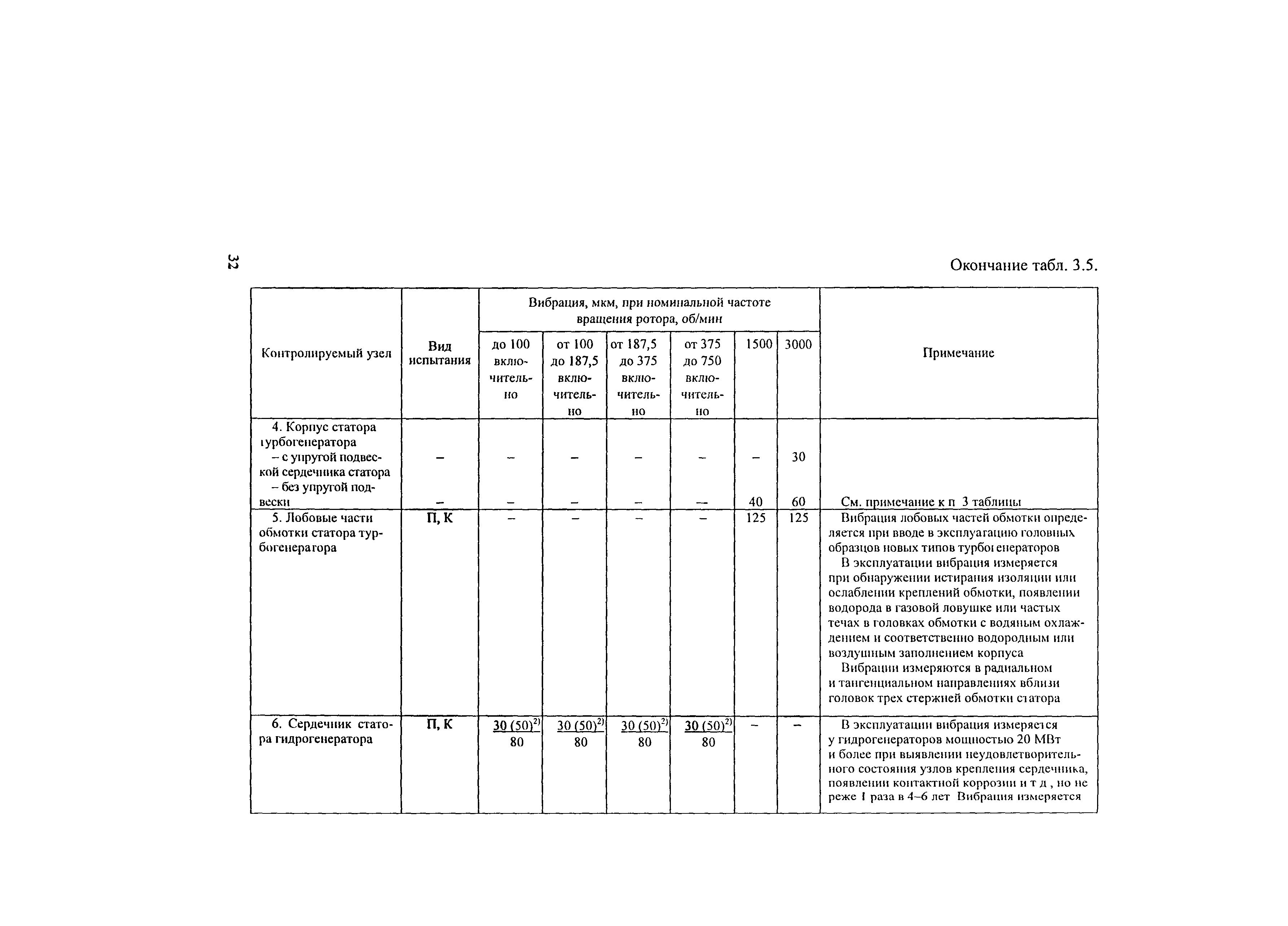 РД 34.45-51.300-97