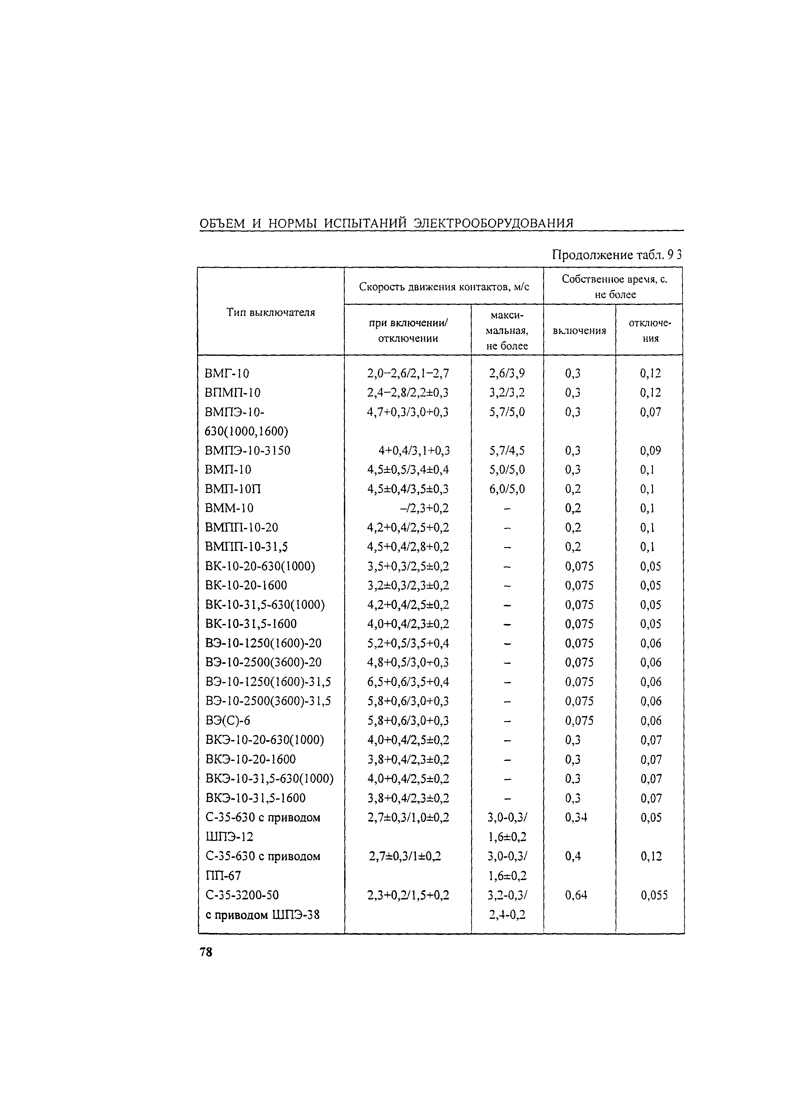 РД 34.45-51.300-97