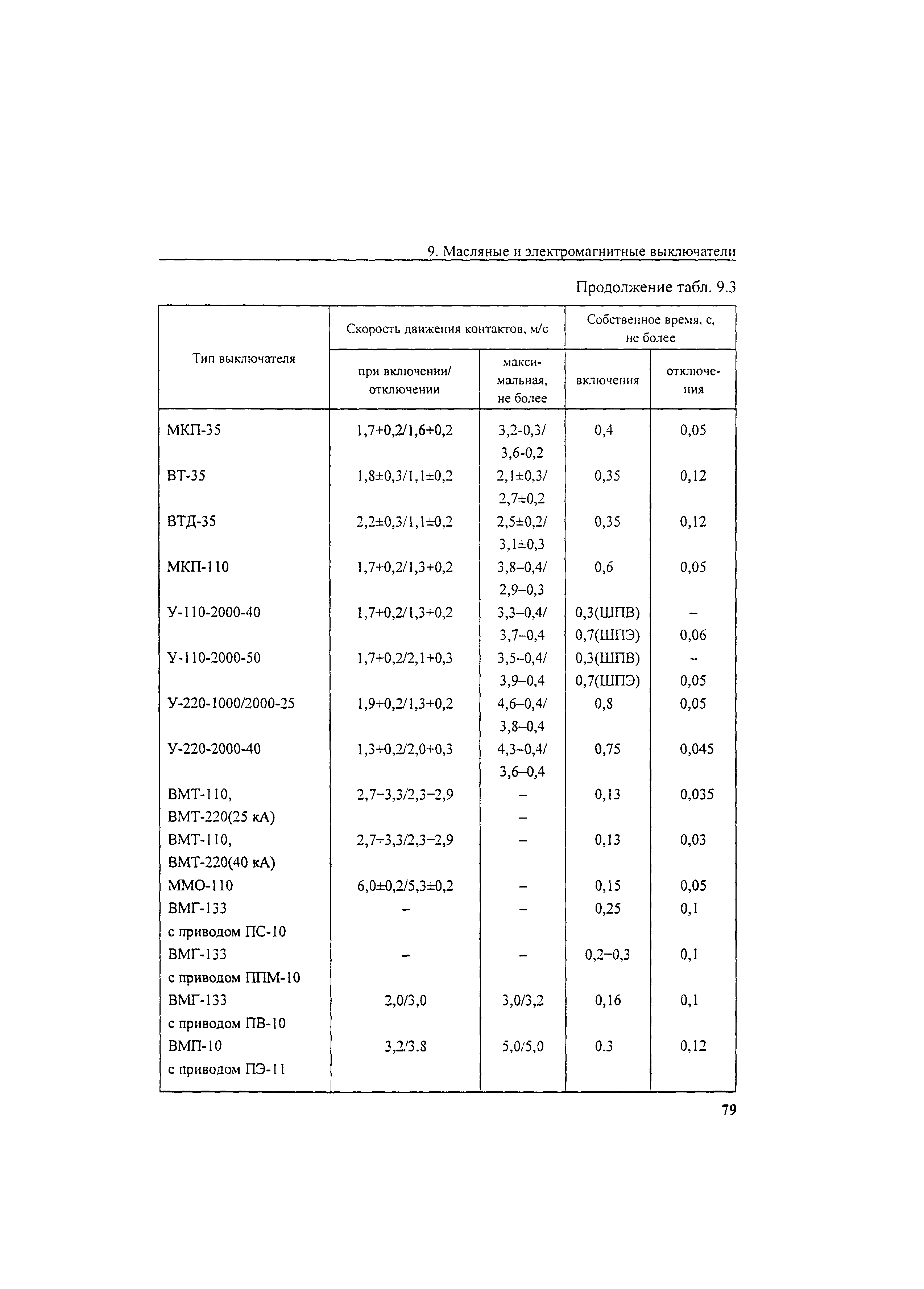 РД 34.45-51.300-97