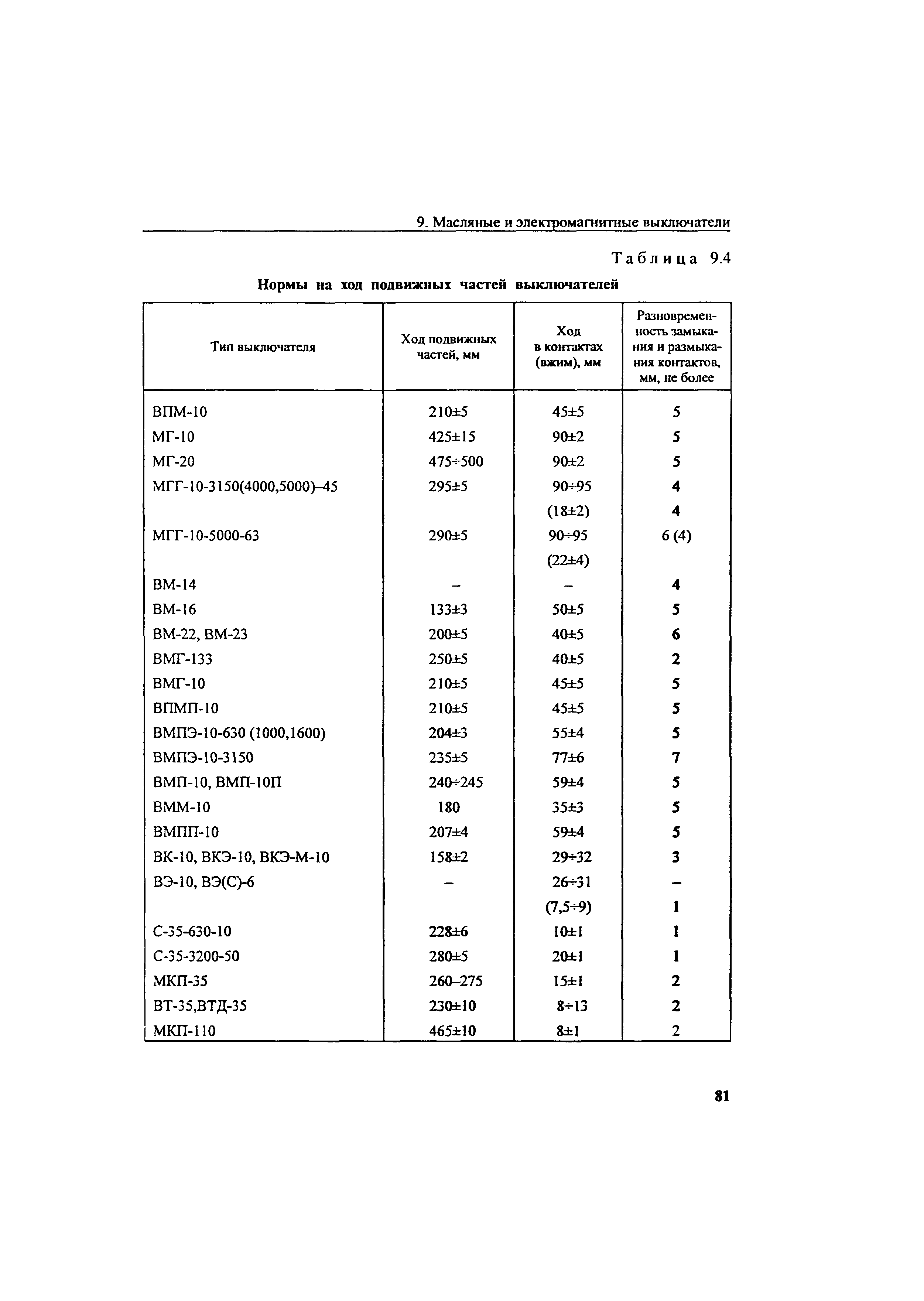 РД 34.45-51.300-97