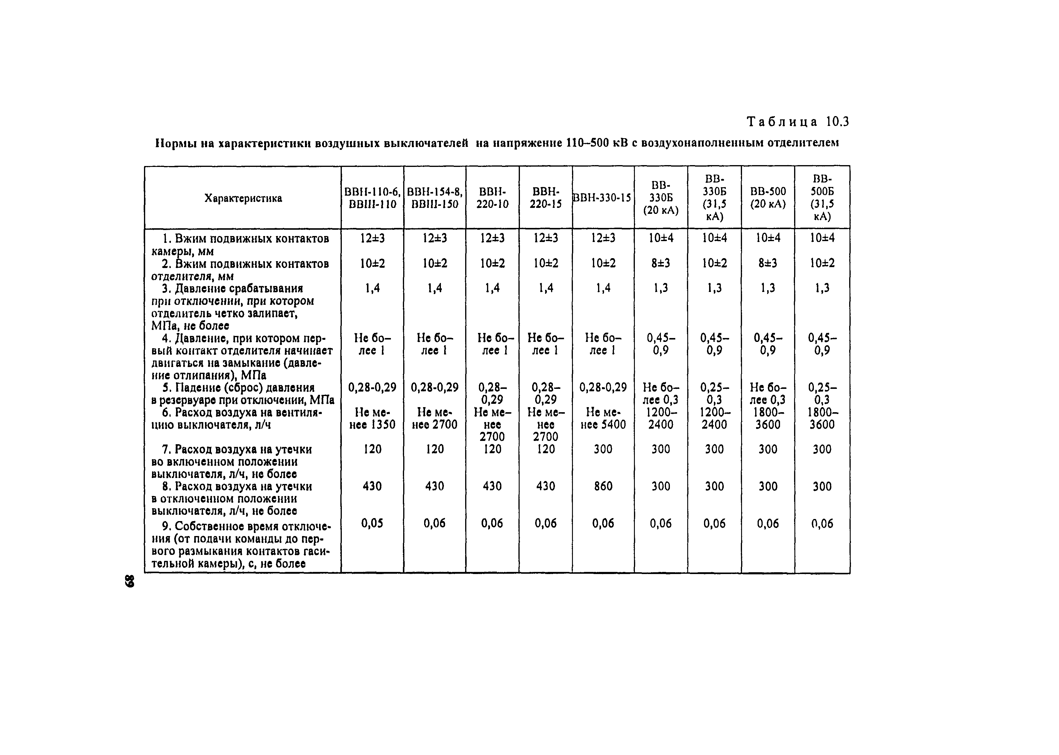 РД 34.45-51.300-97