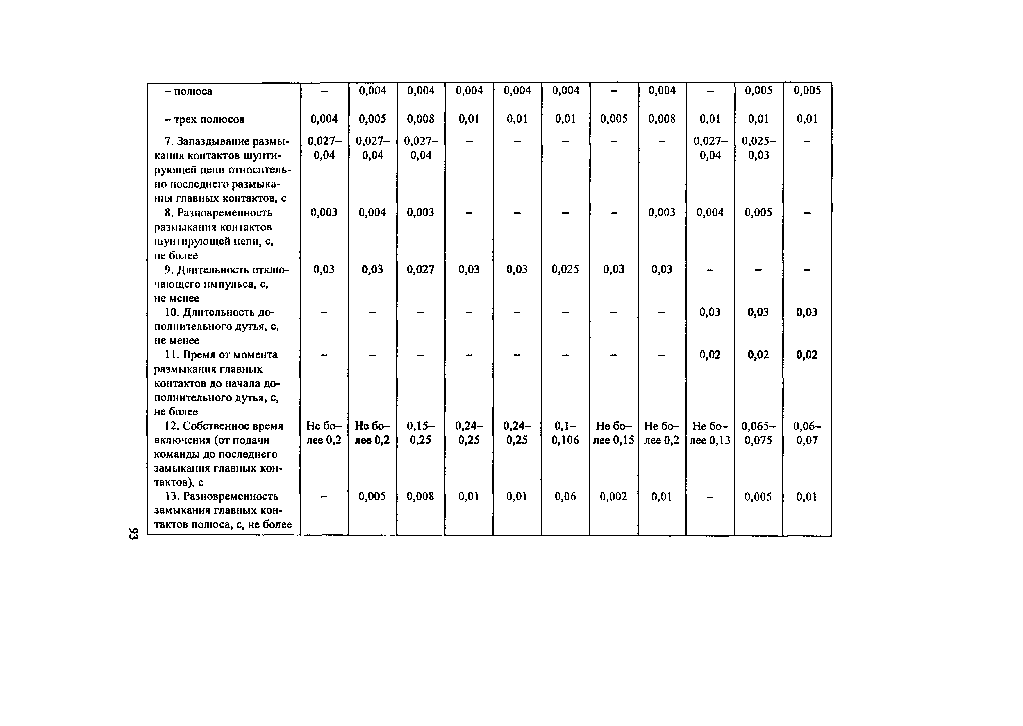 РД 34.45-51.300-97