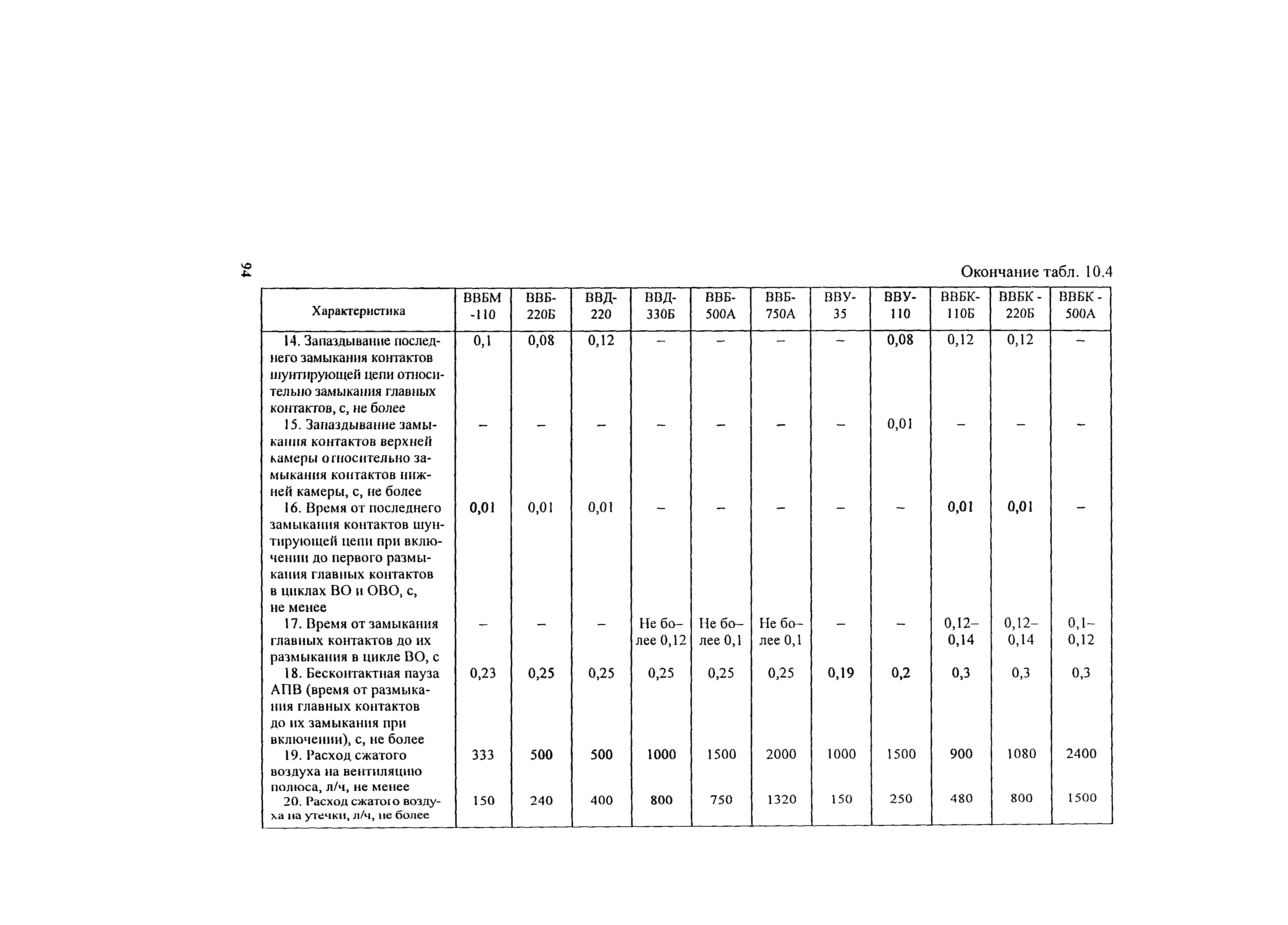 РД 34.45-51.300-97